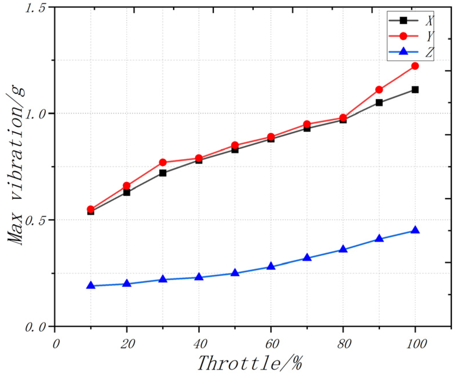 Sensors 22 09572 g007