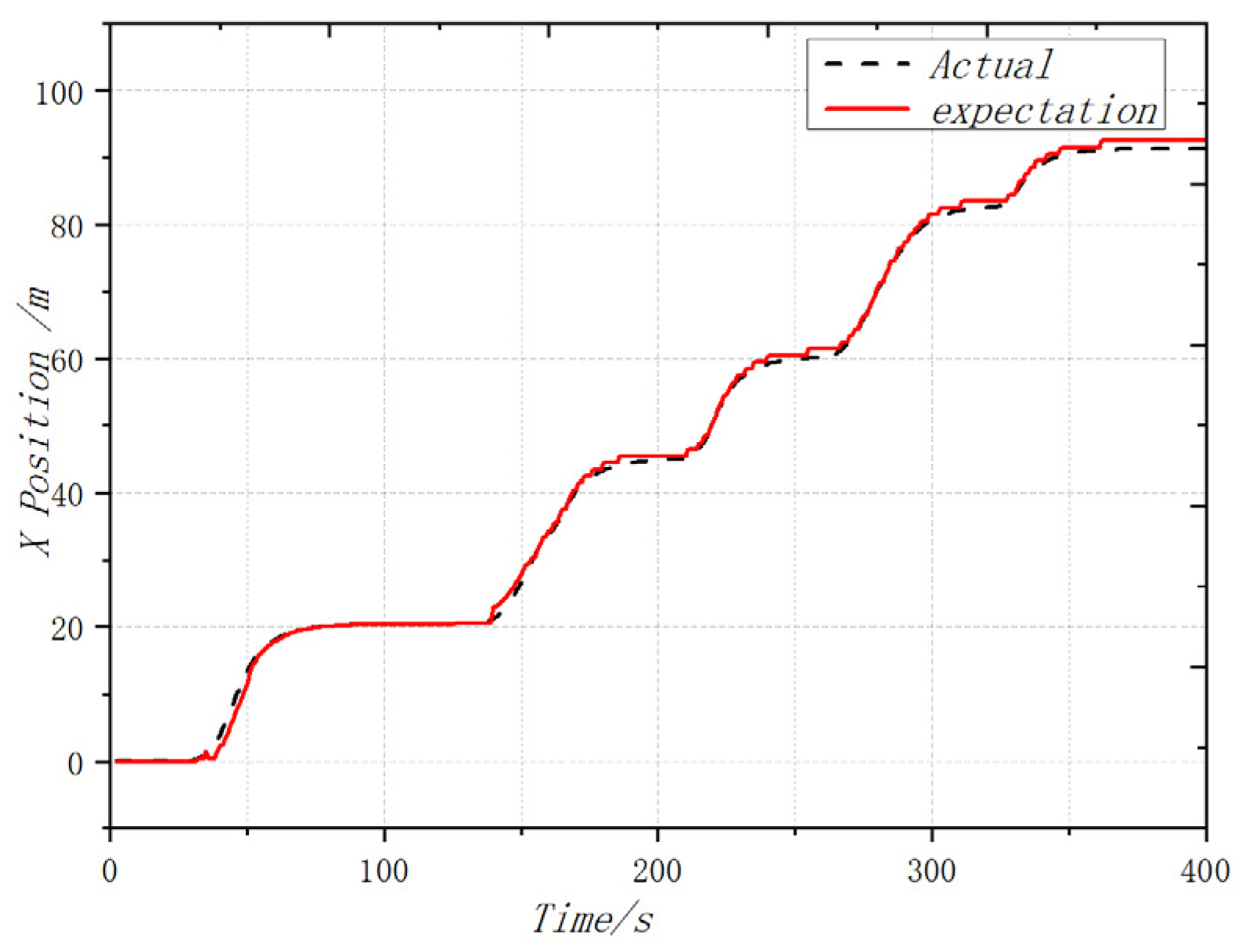 Sensors 22 09572 g011