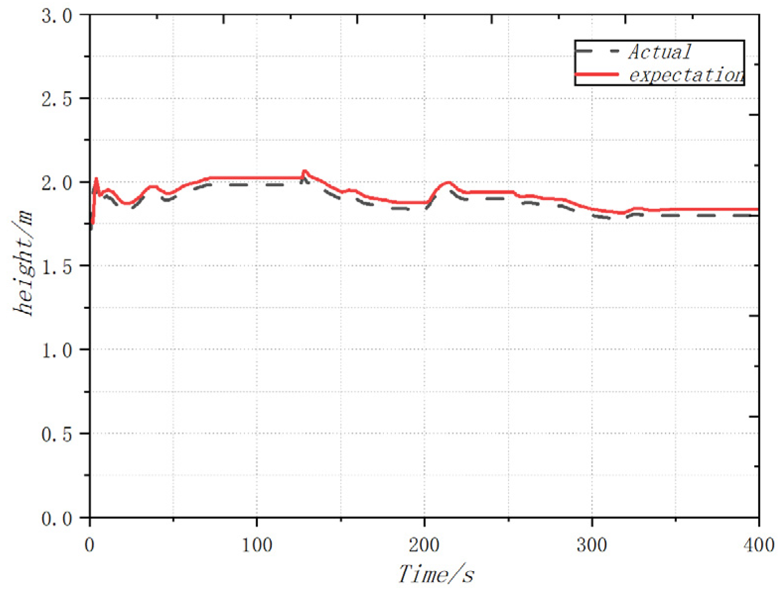 Sensors 22 09572 g013