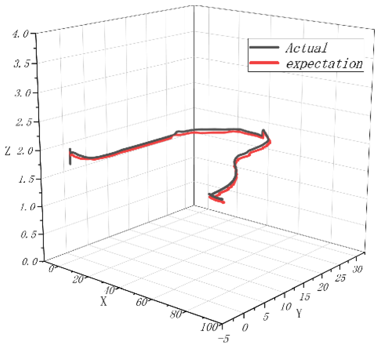 Sensors 22 09572 g014