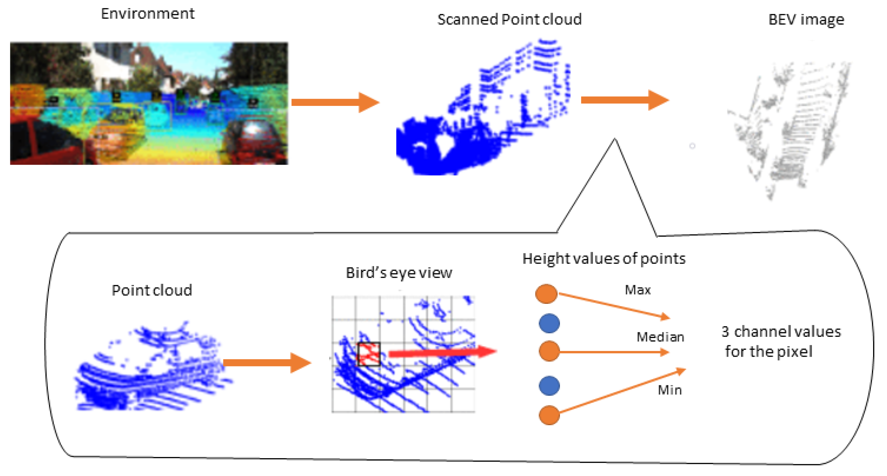 Sensors | Free Full-Text | A Survey On Deep-Learning-Based LiDAR 3D ...