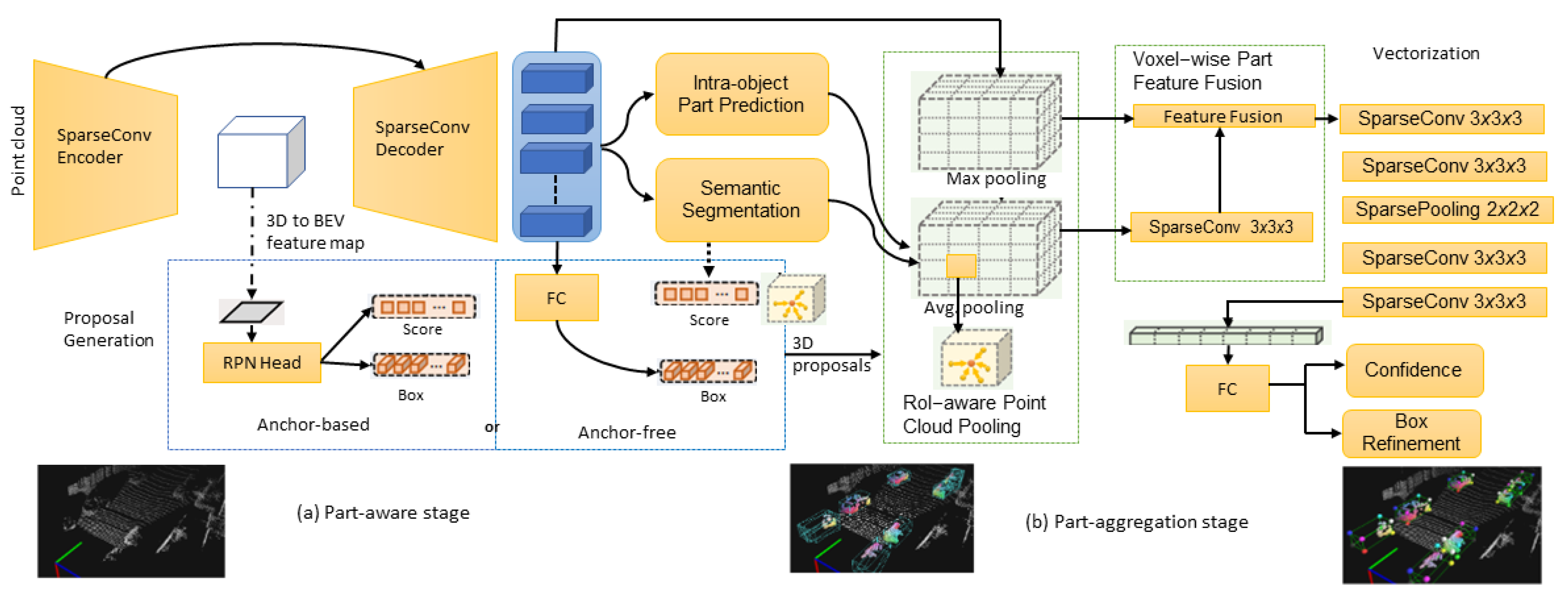 Machine store learning lidar