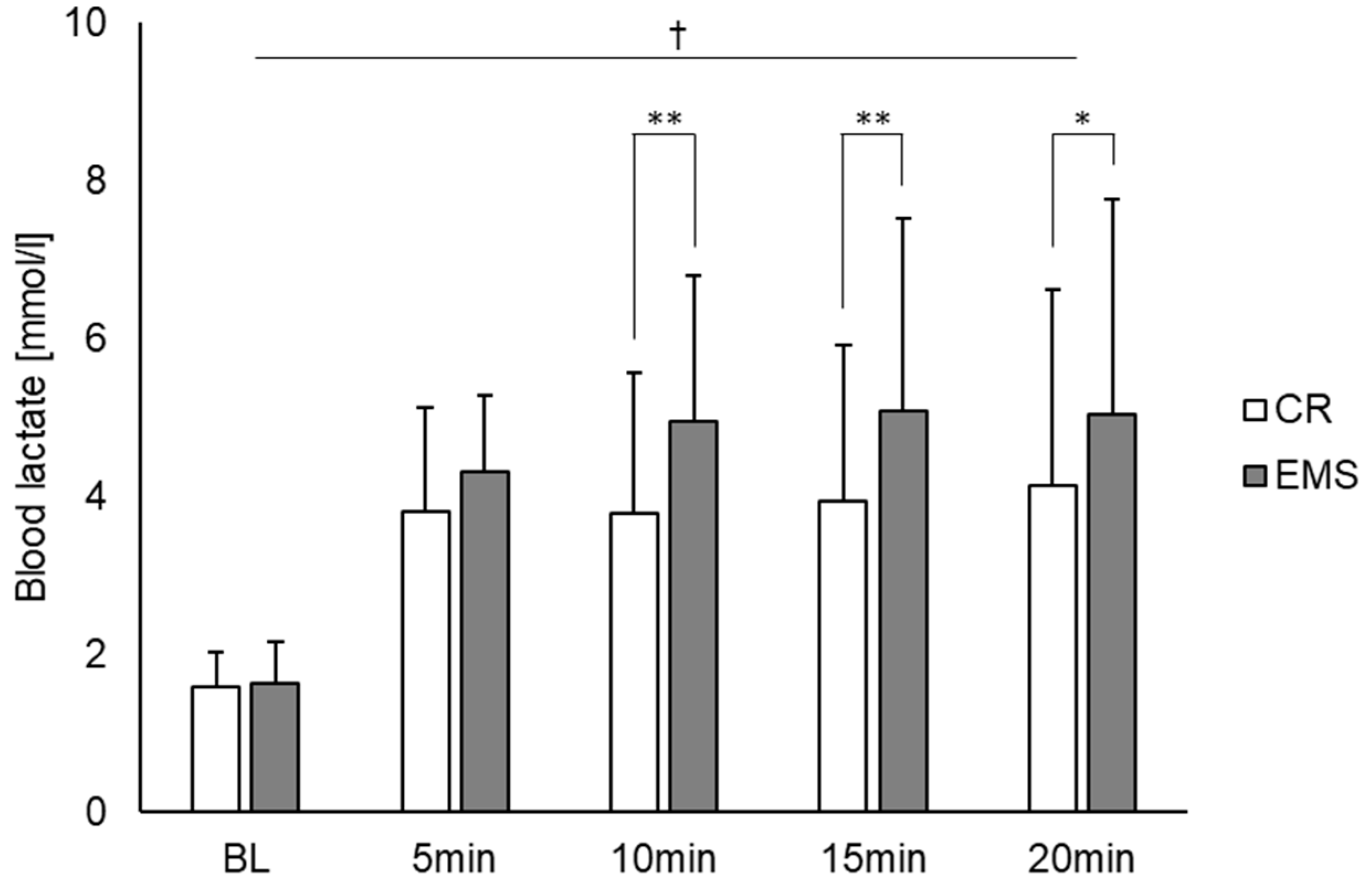 Sensors 22 09585 g003 Sensors 22 09585 g003
