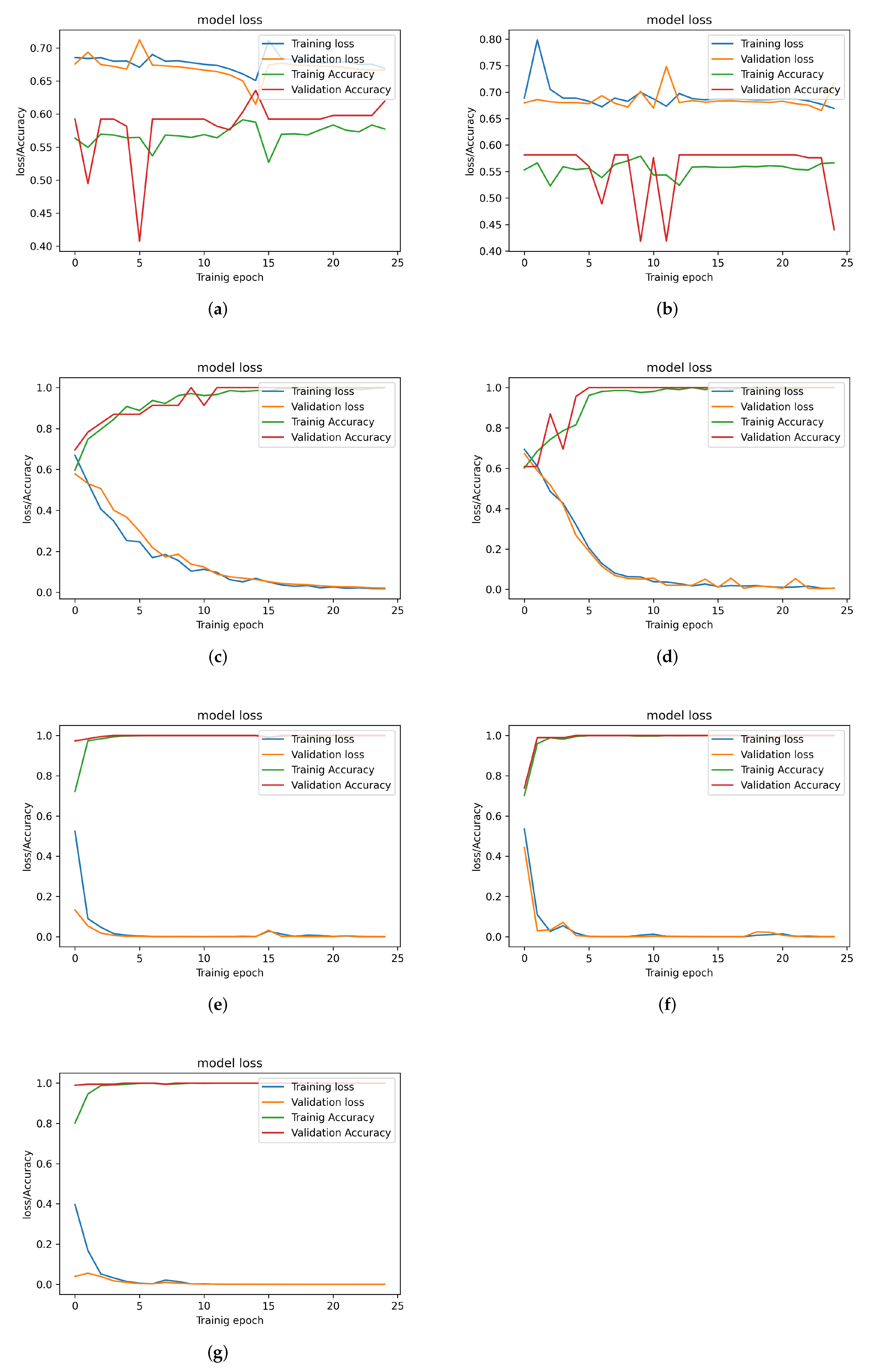 Sensors | Free Full-Text | Diversion Detection in Small-Diameter HDPE ...