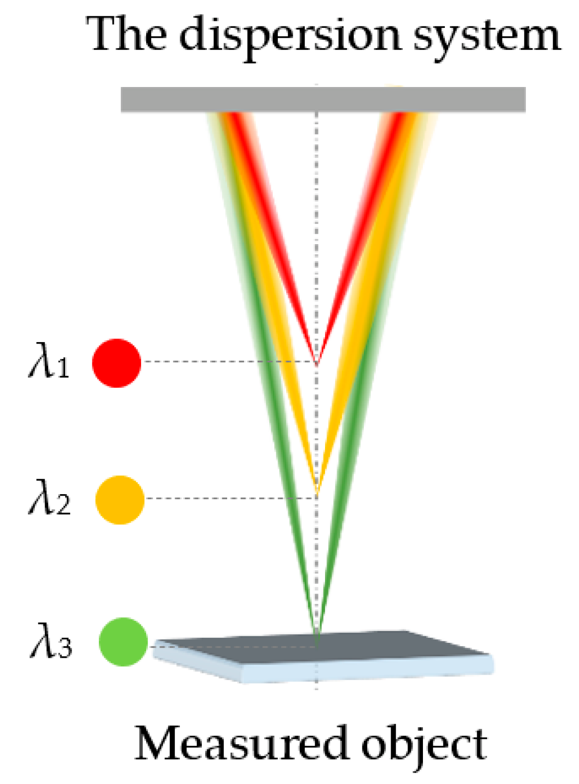 Sensors 22 09596 g001 Sensors 22 09596 g001