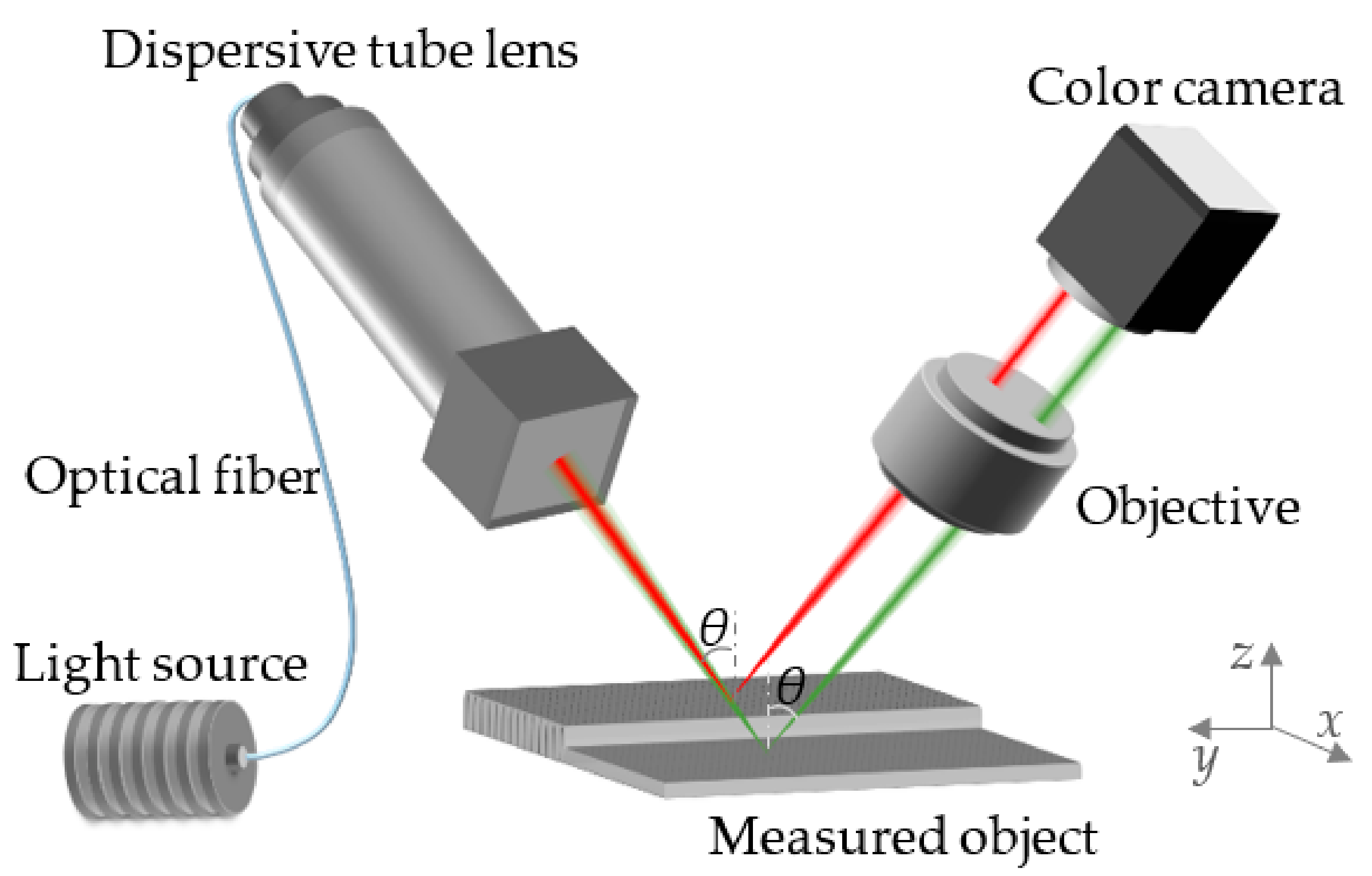 Sensors 22 09596 g003 Sensors 22 09596 g003