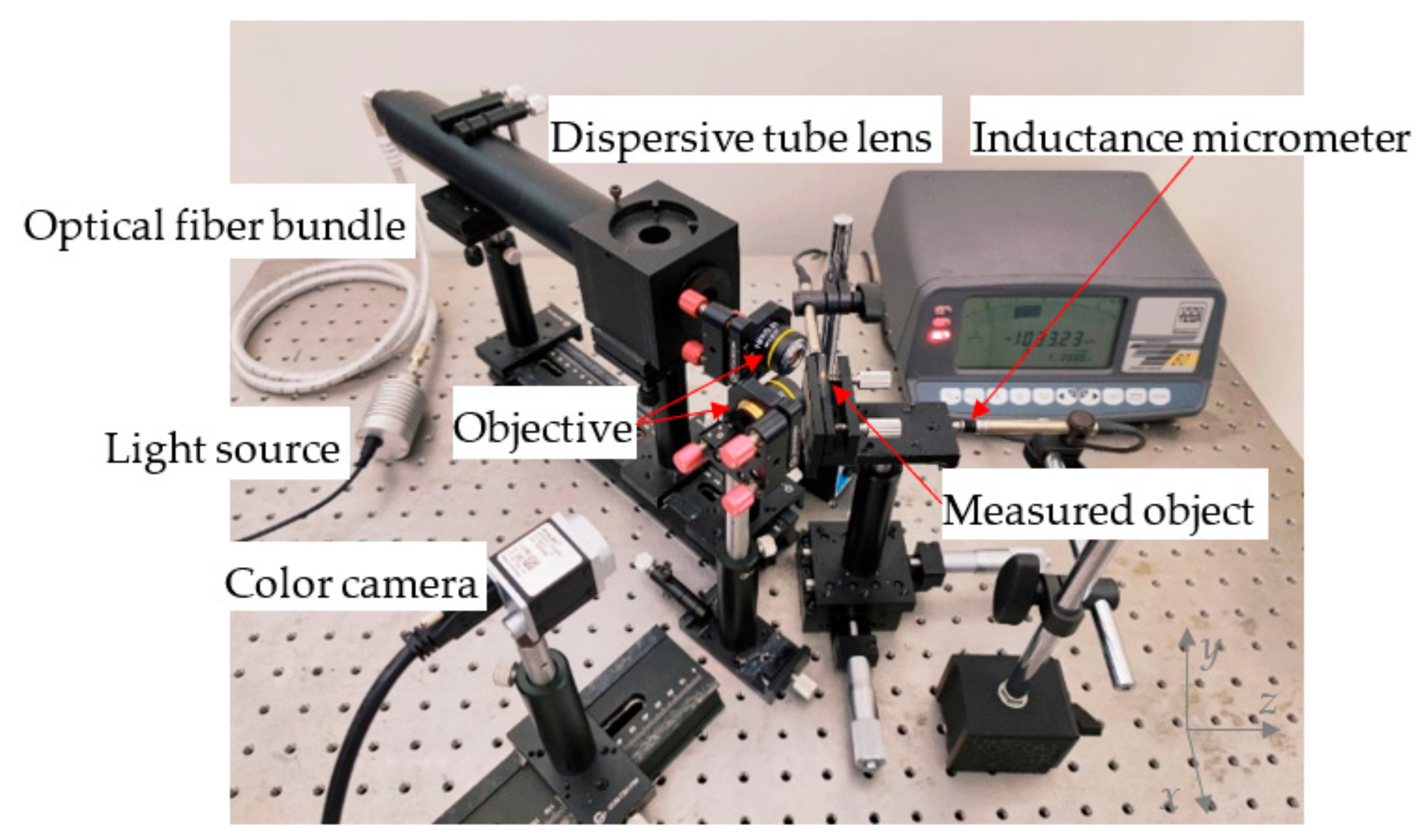 Sensors 22 09596 g009 Sensors 22 09596 g009