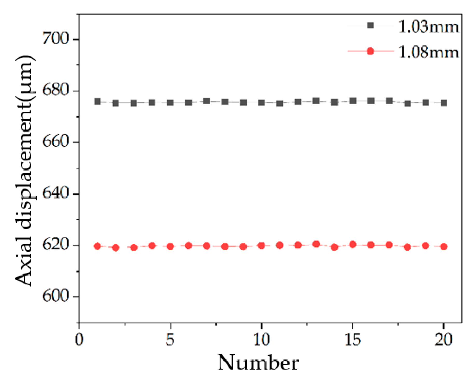 Sensors 22 09596 g013 Sensors 22 09596 g013