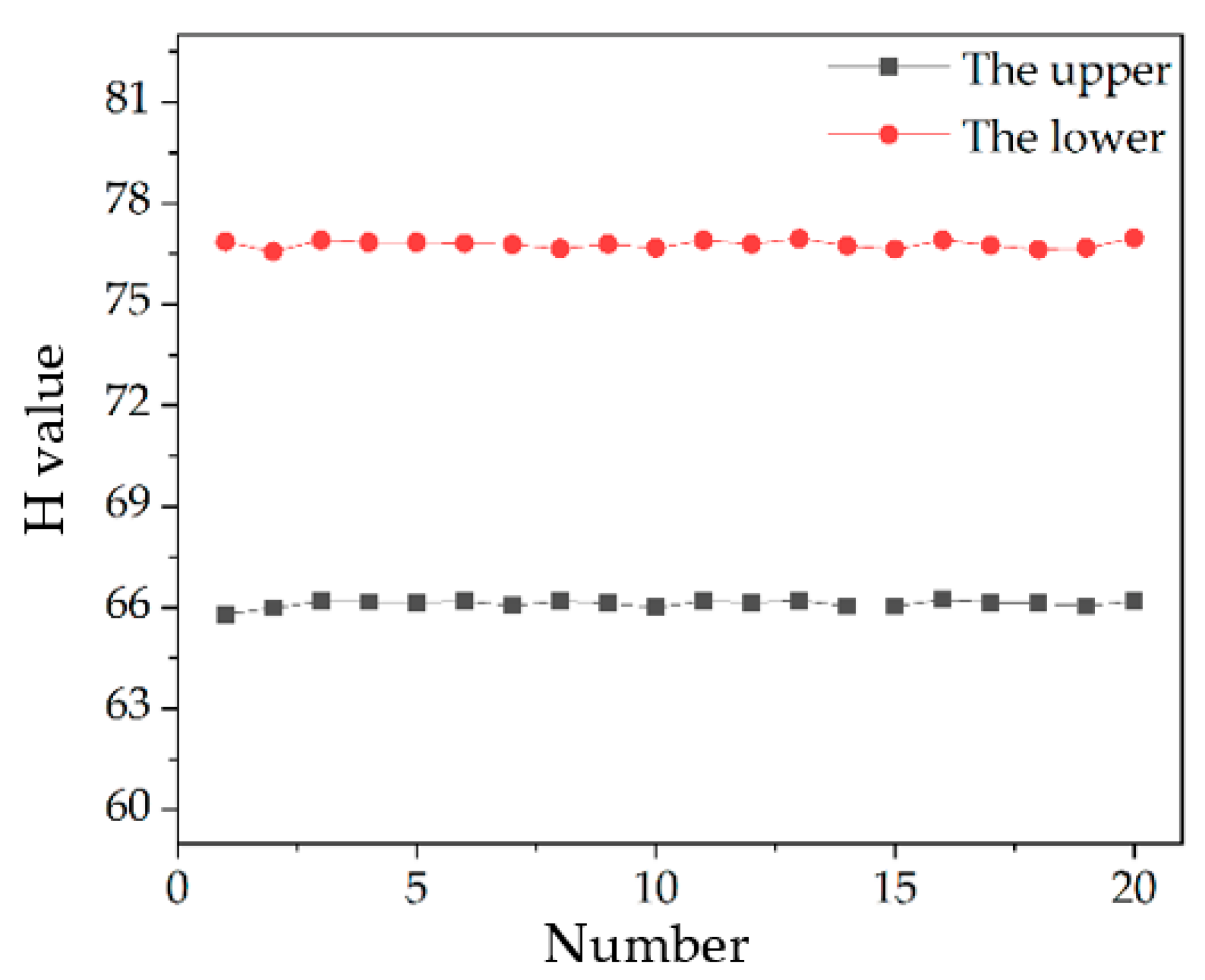 Sensors 22 09596 g015 Sensors 22 09596 g015