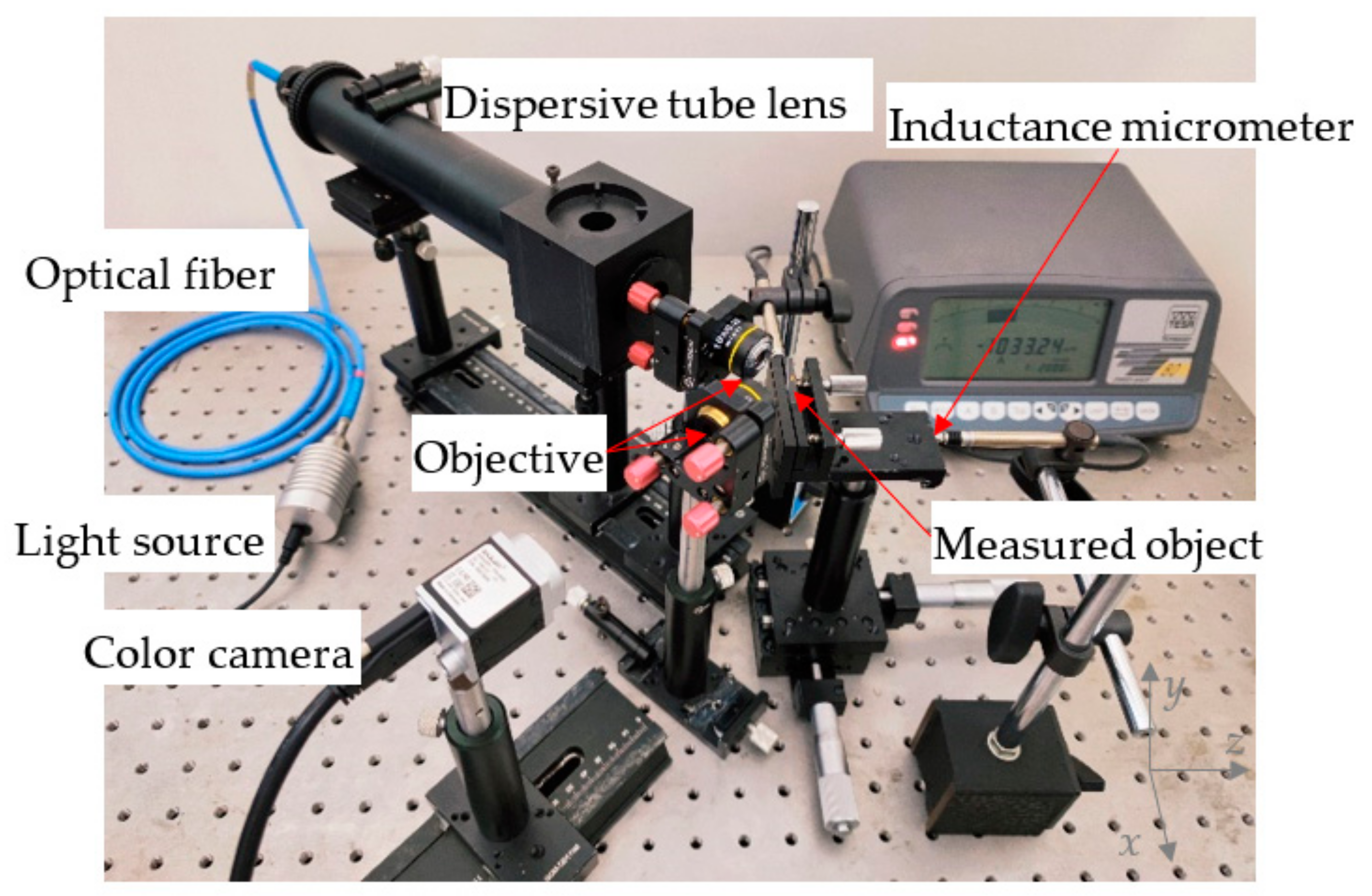 Sensors 22 09596 g019 Sensors 22 09596 g019