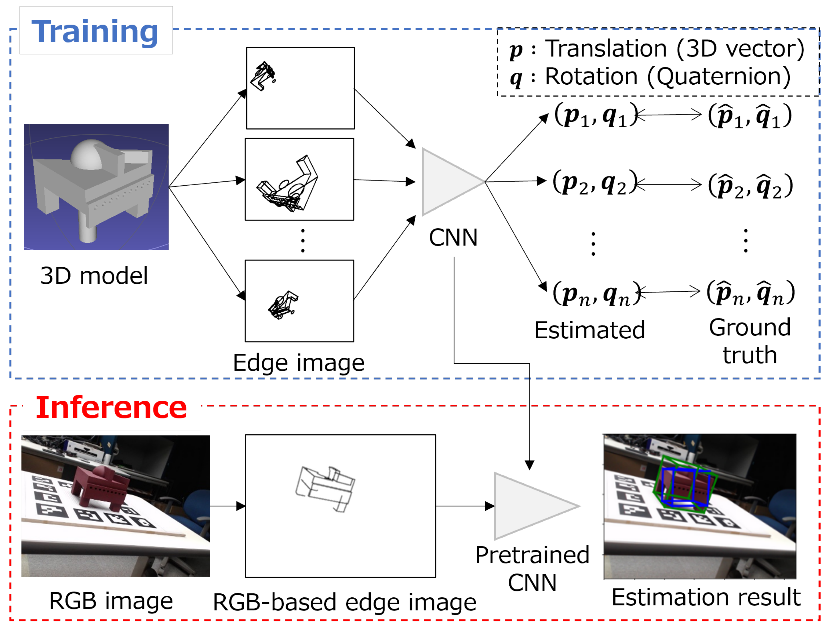 Sensors | Free Full-Text | Object Pose Estimation Using Edge Images  Synthesized from Shape Information
