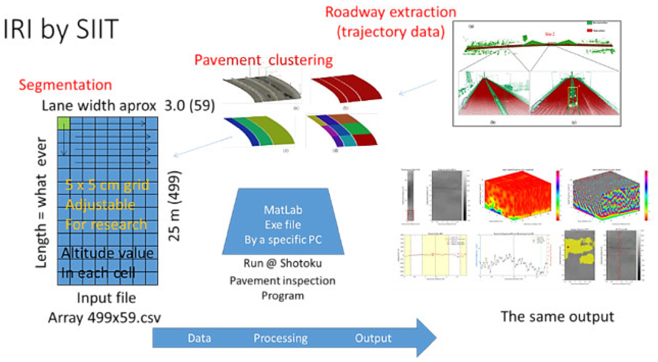 Sensors 22 09625 g008