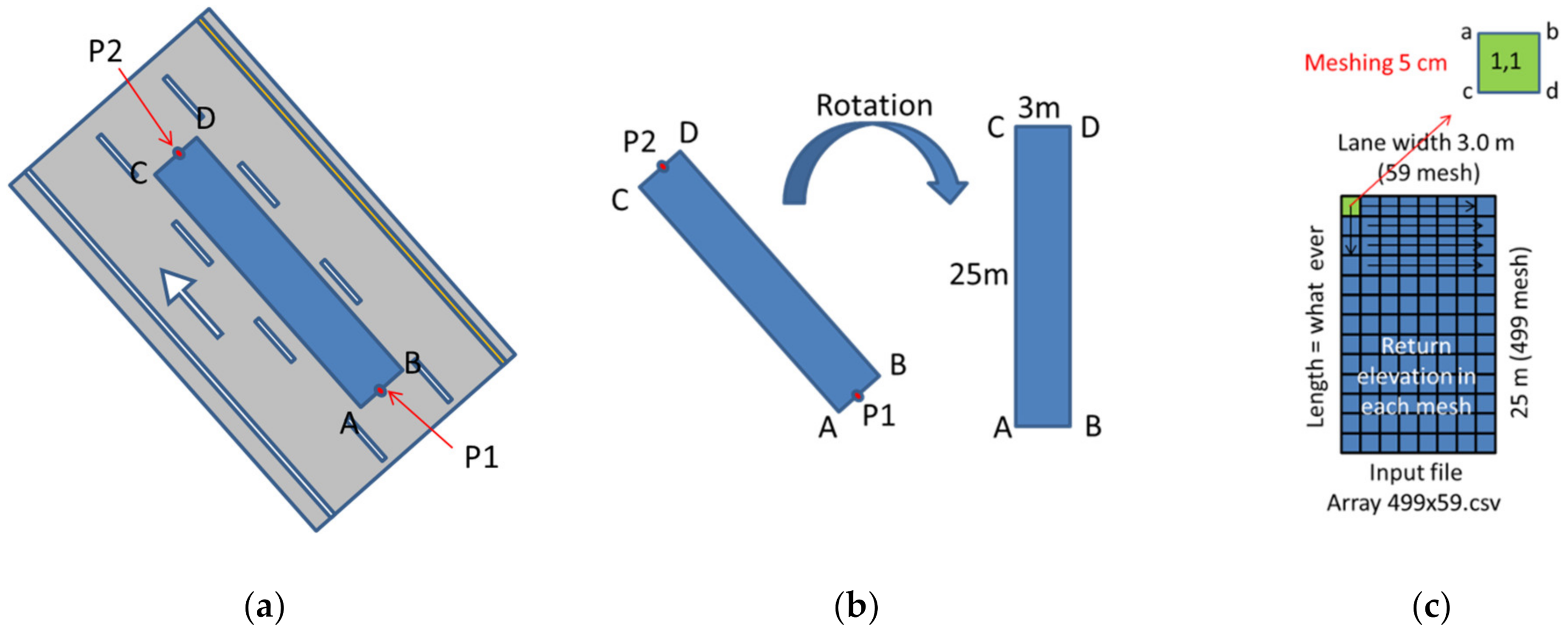 Sensors 22 09625 g009
