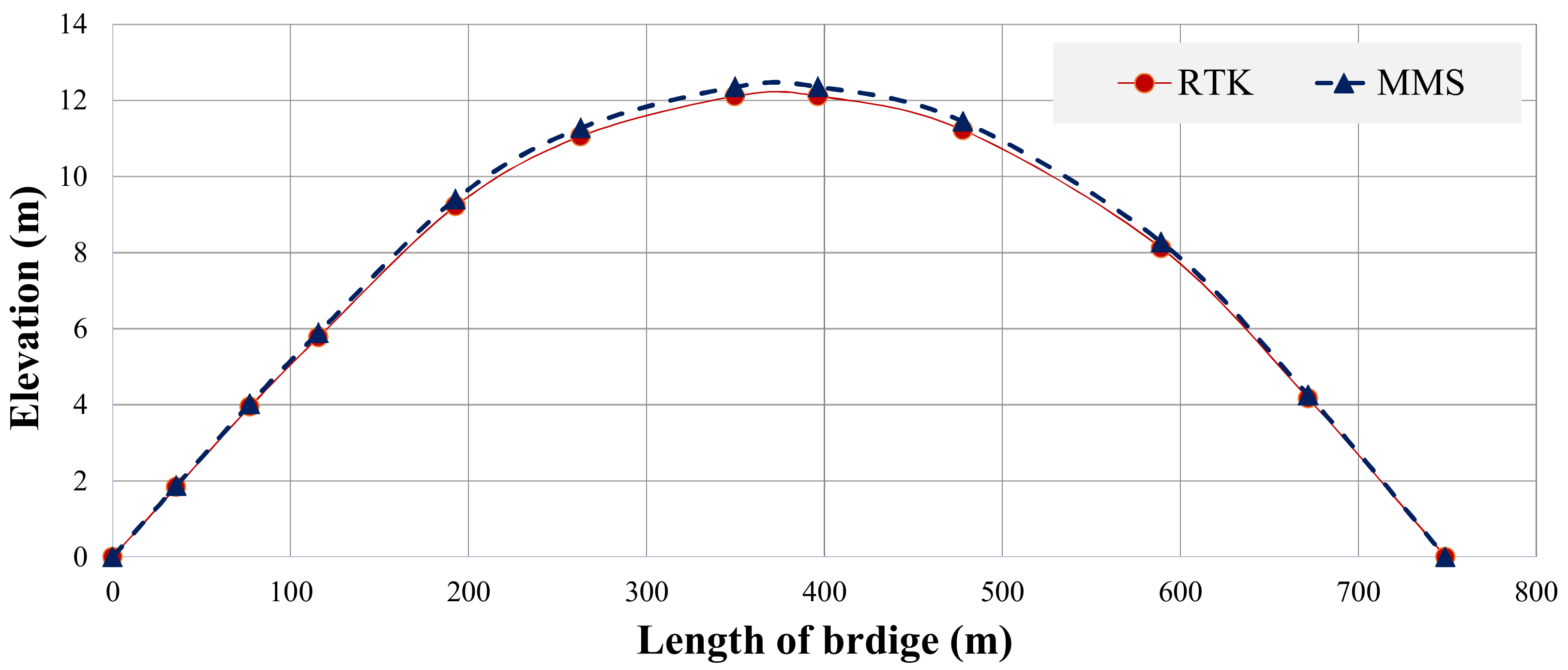 Sensors 22 09625 g011