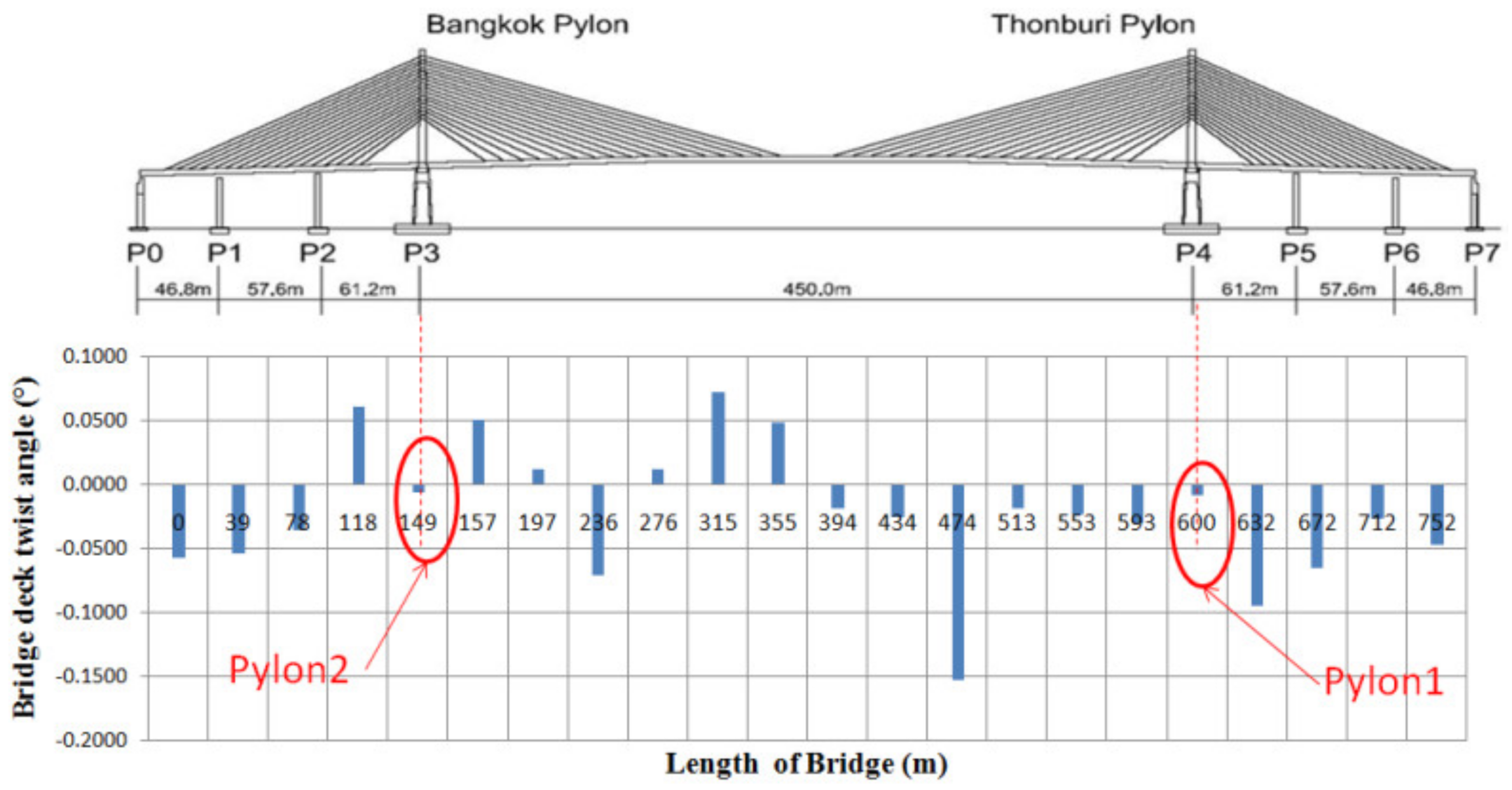 Sensors 22 09625 g012