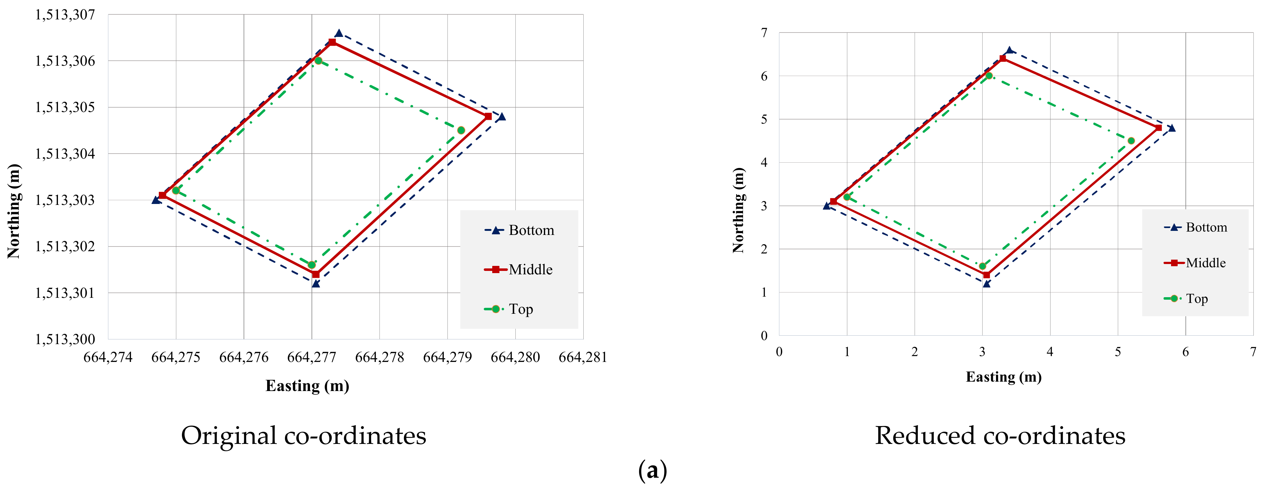 Sensors 22 09625 g013a
