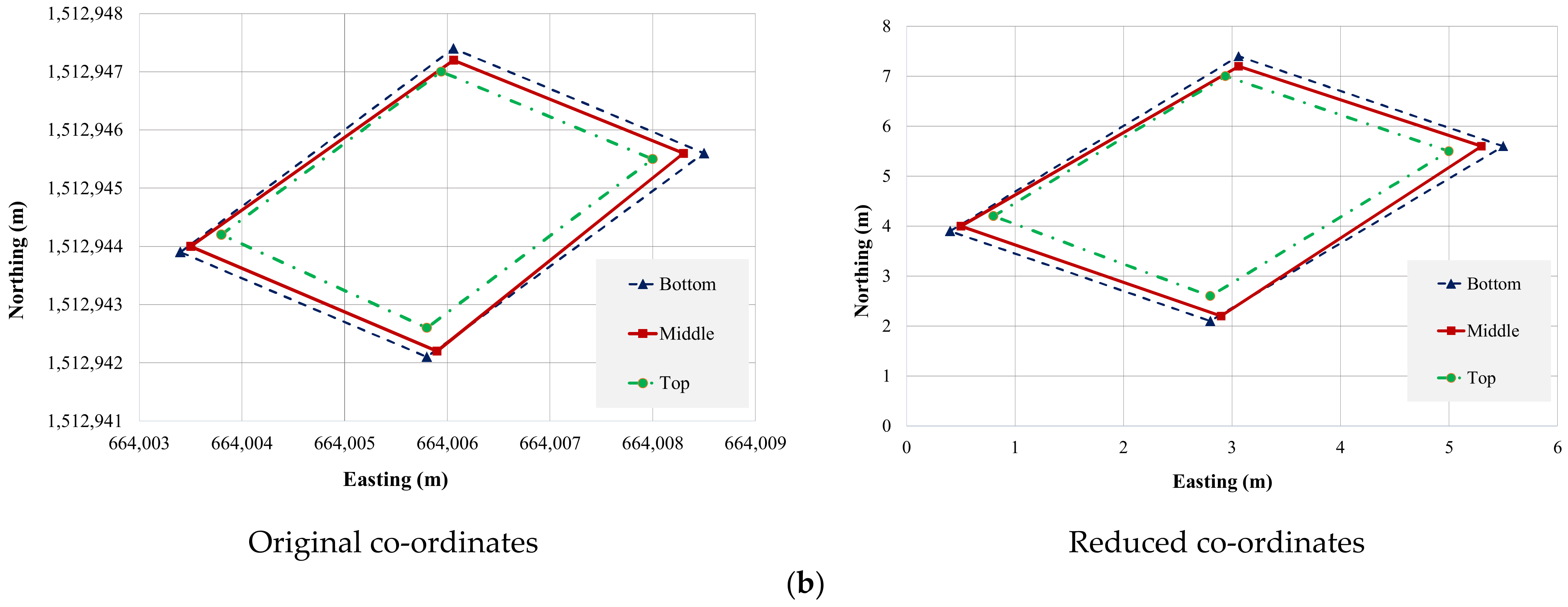 Sensors 22 09625 g013b