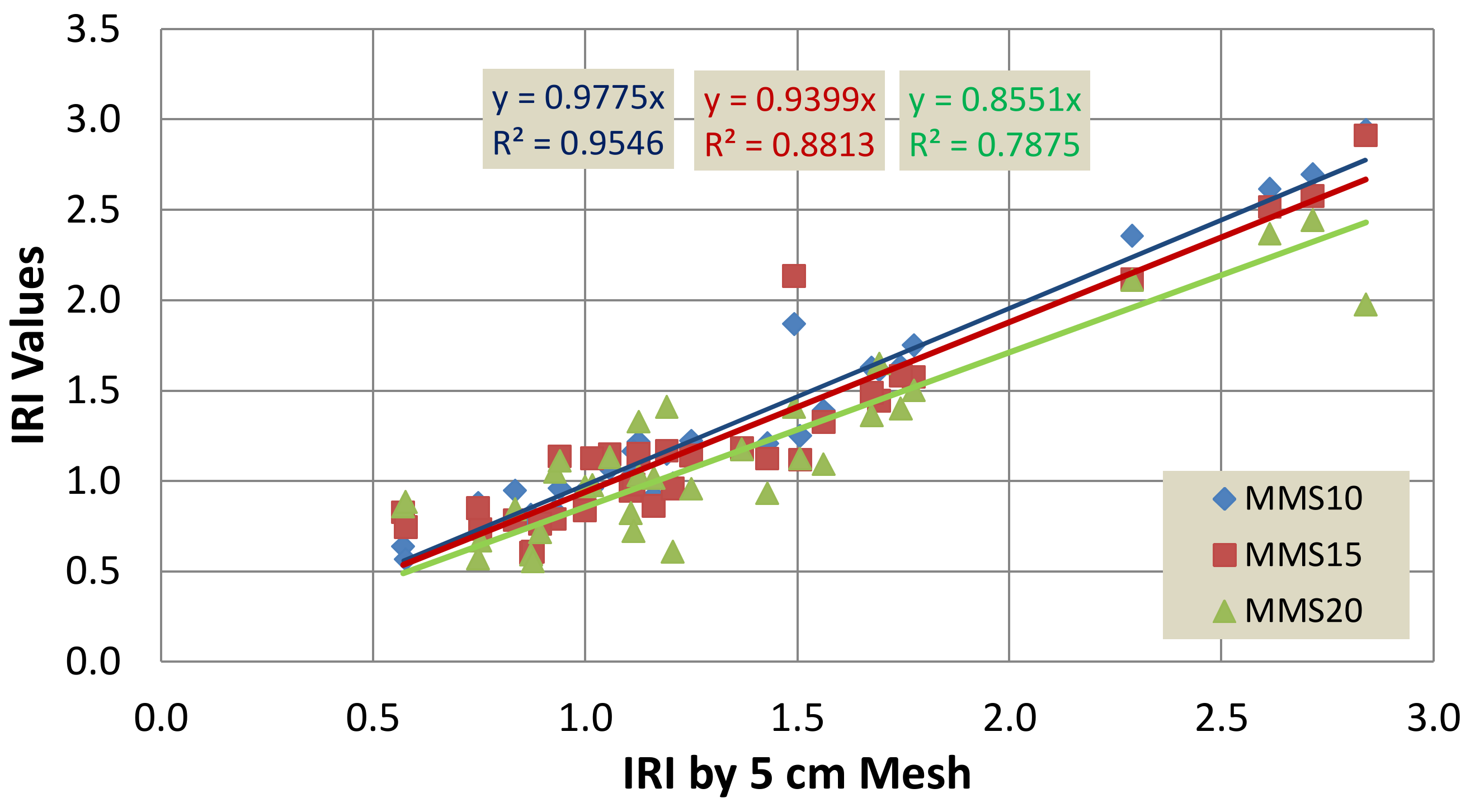 Sensors 22 09625 g015