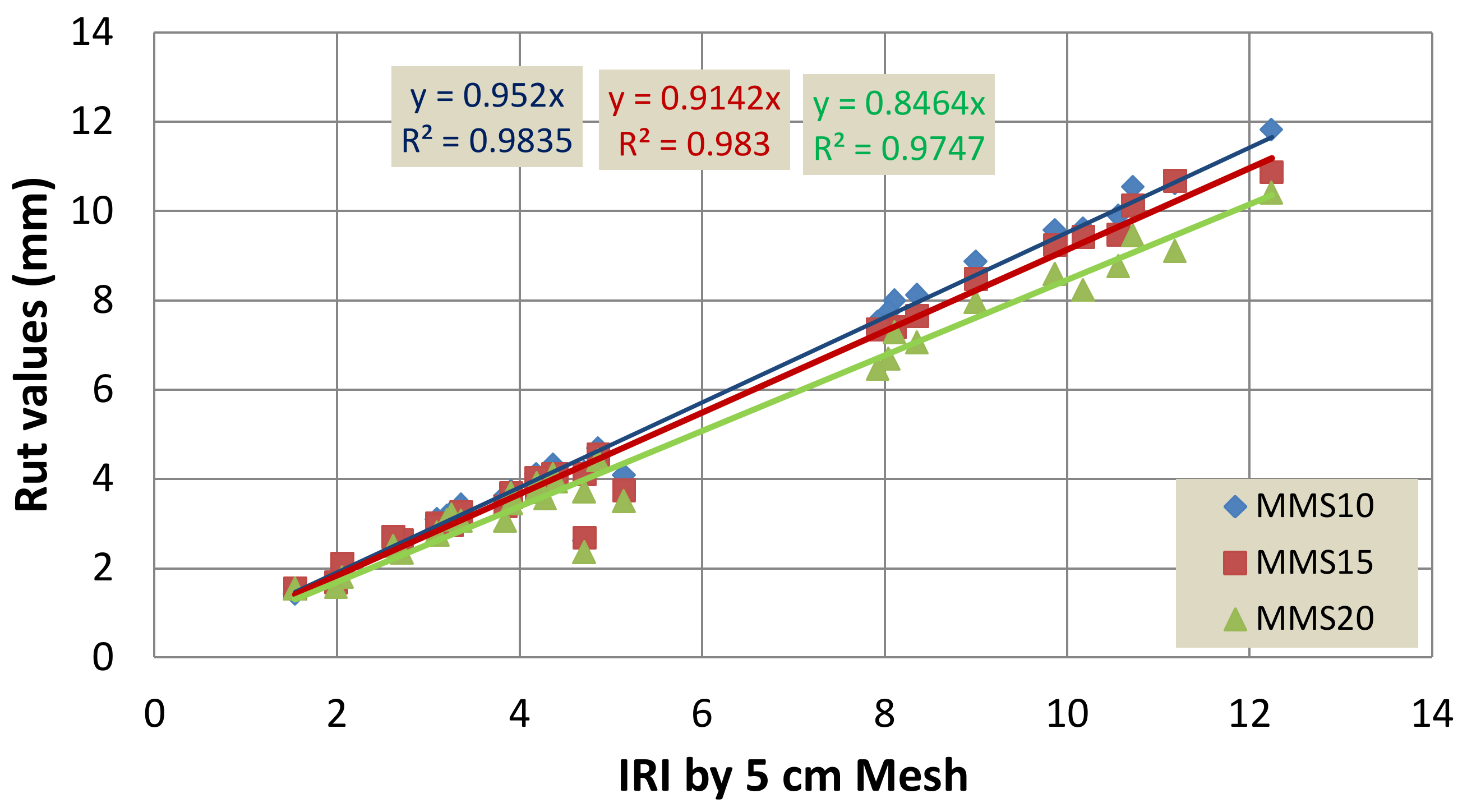 Sensors 22 09625 g016
