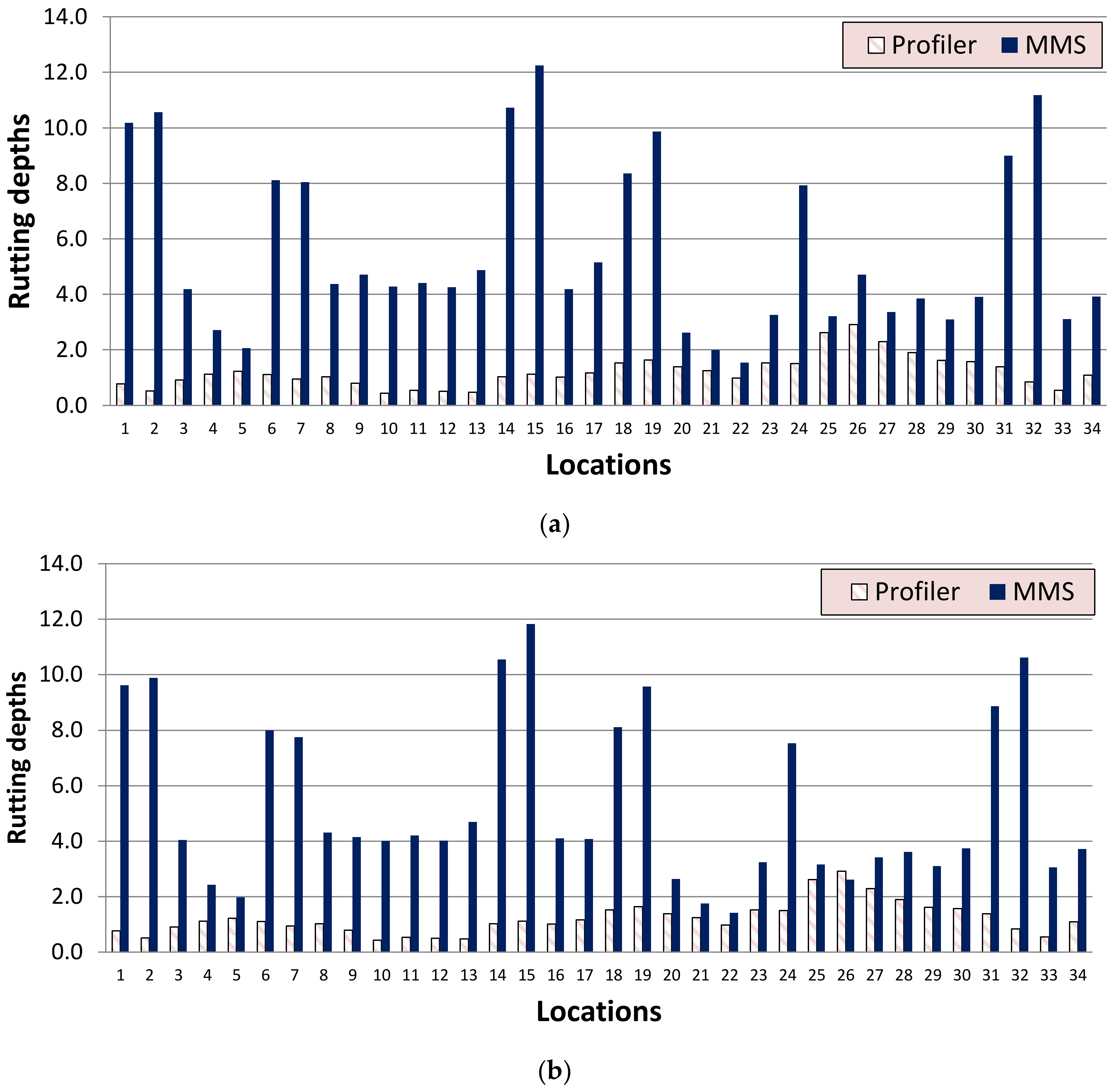 Sensors 22 09625 g018