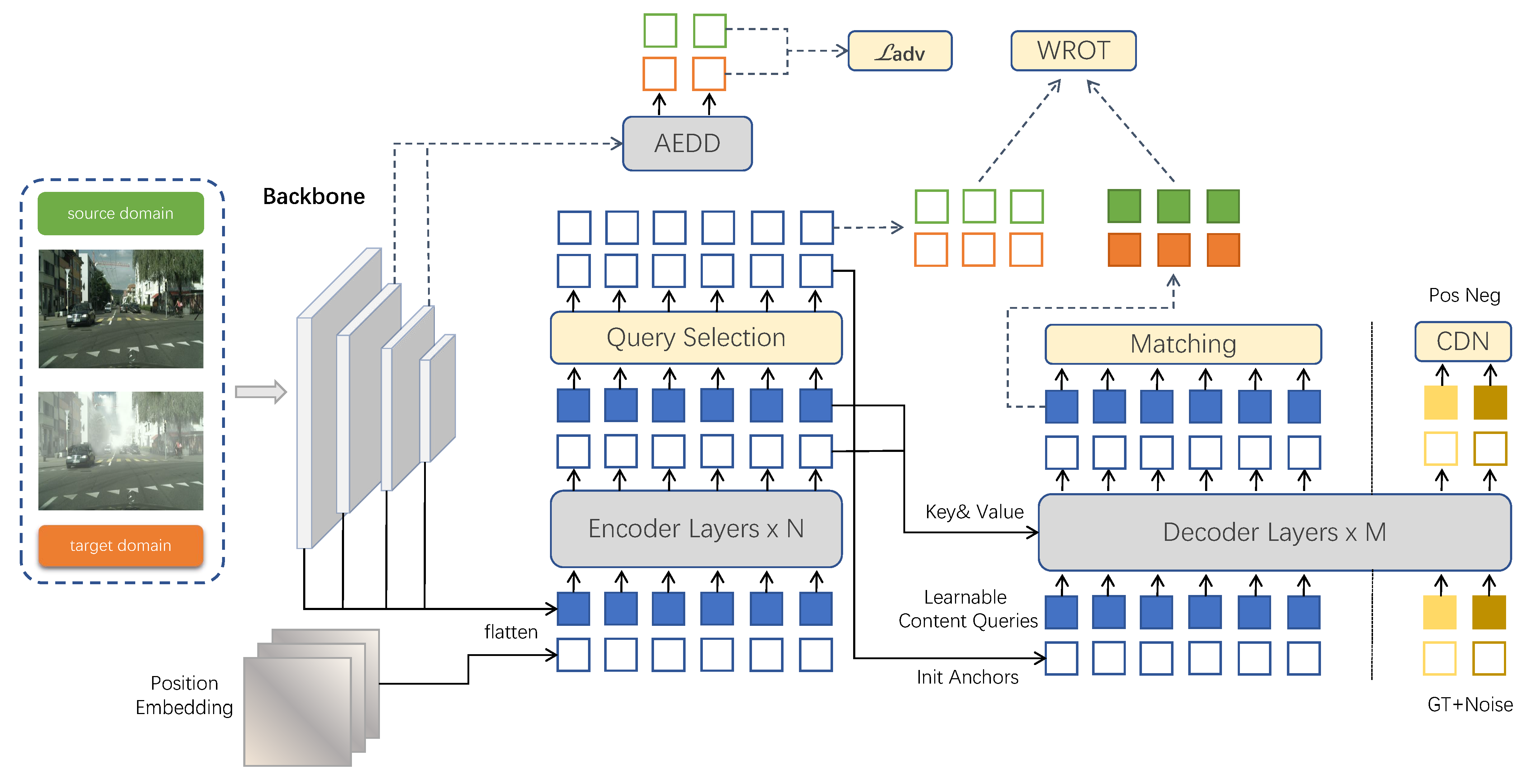 Sensors 22 09629 g003 Sensors 22 09629 g003