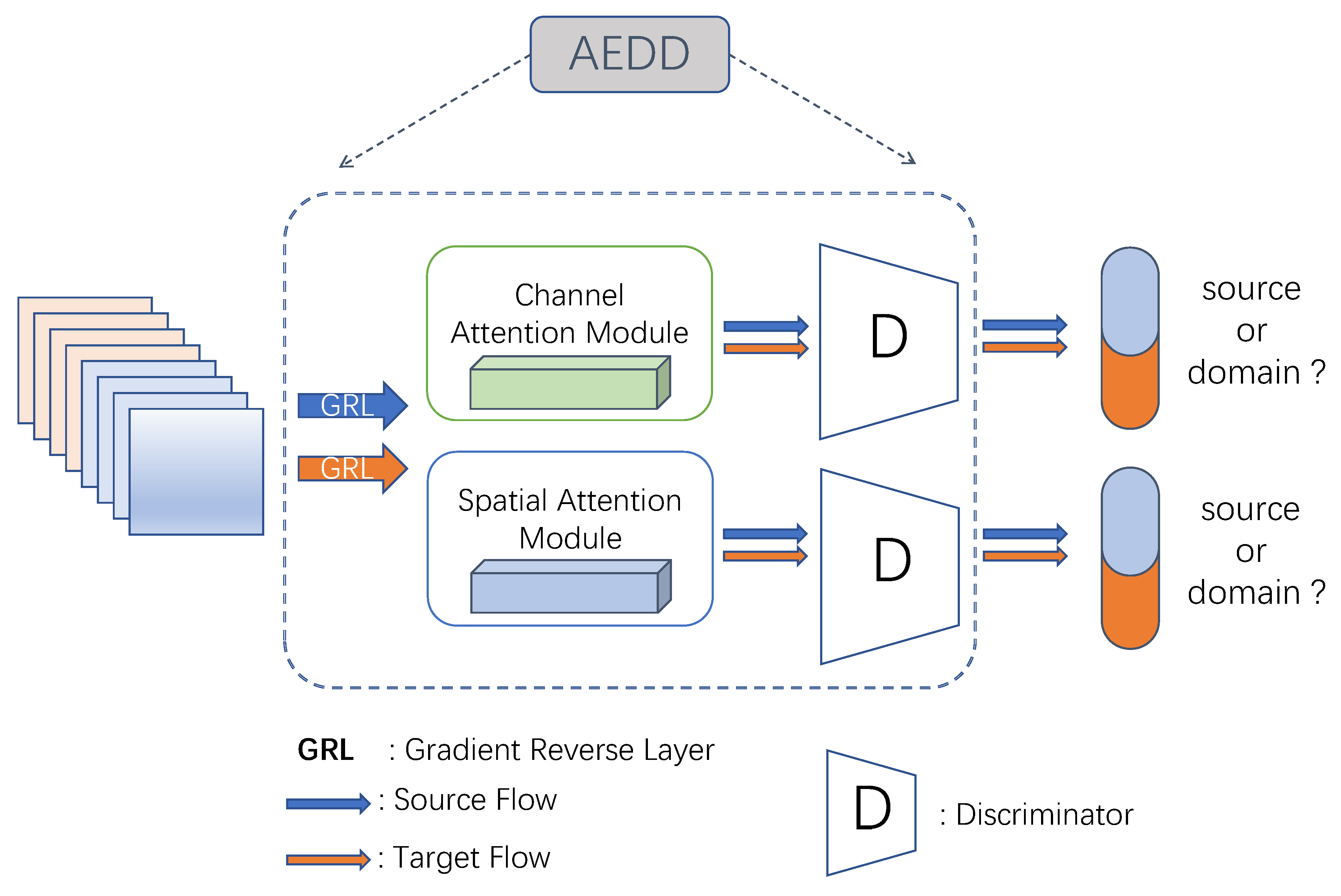 Sensors 22 09629 g004 Sensors 22 09629 g004