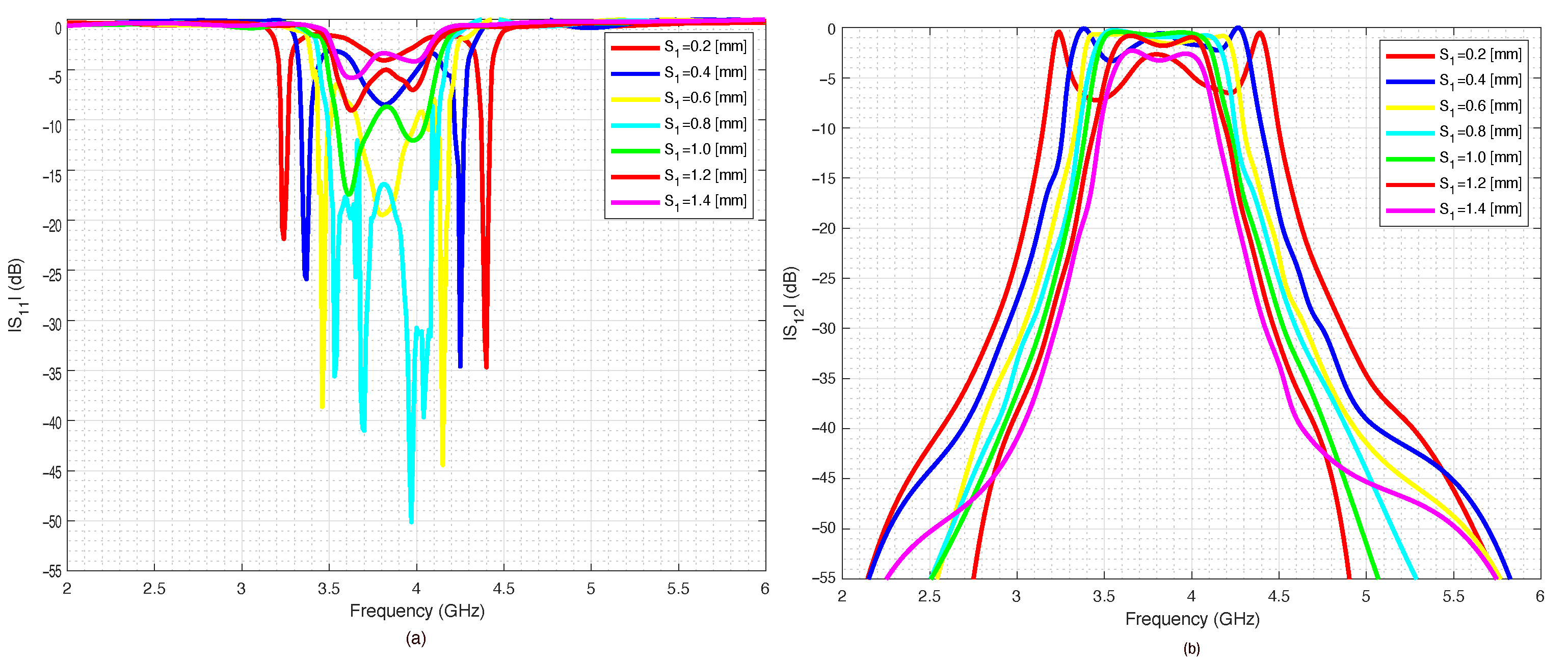 Sensors 22 09644 g002