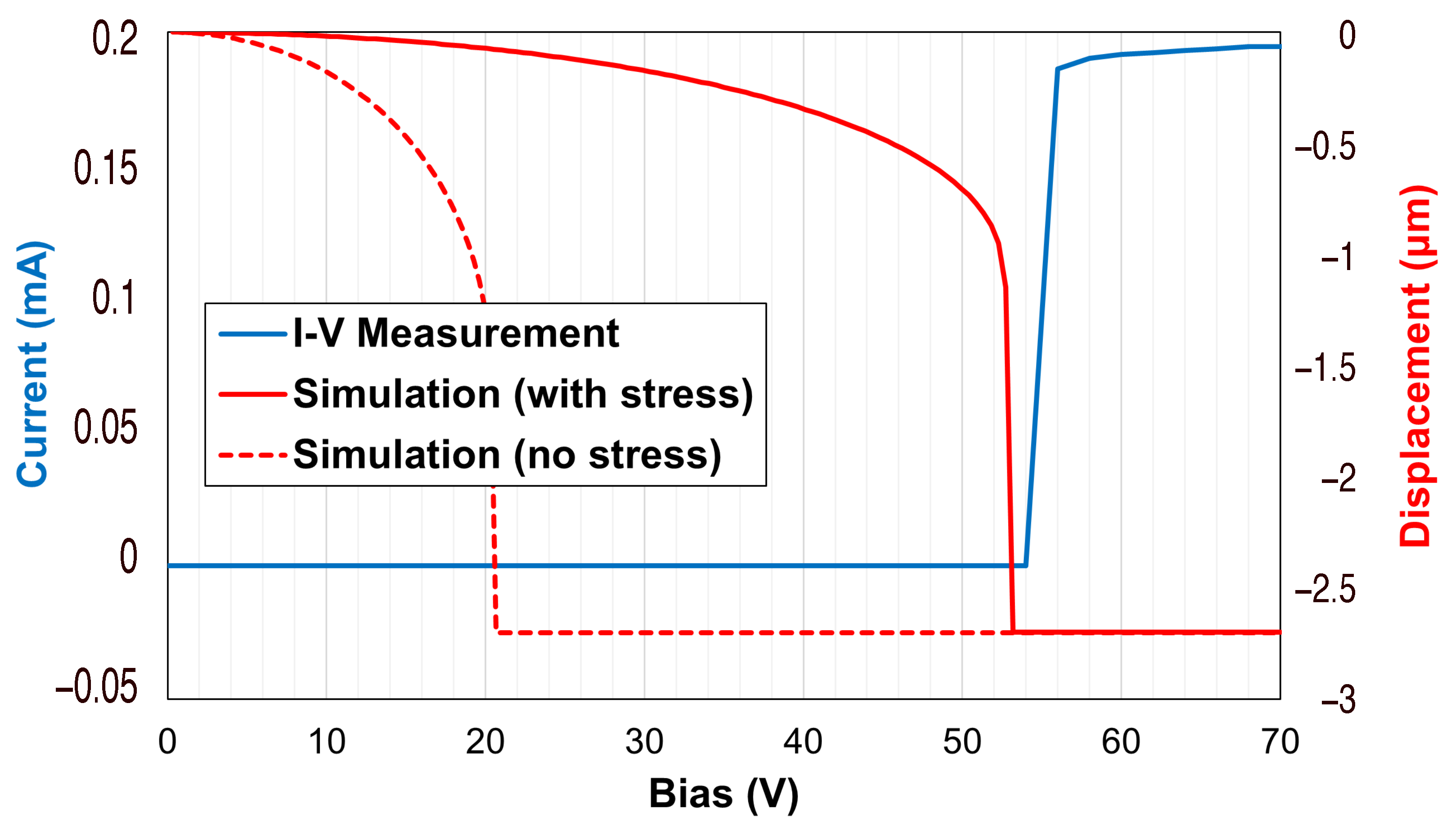 Sensors 22 09644 g006