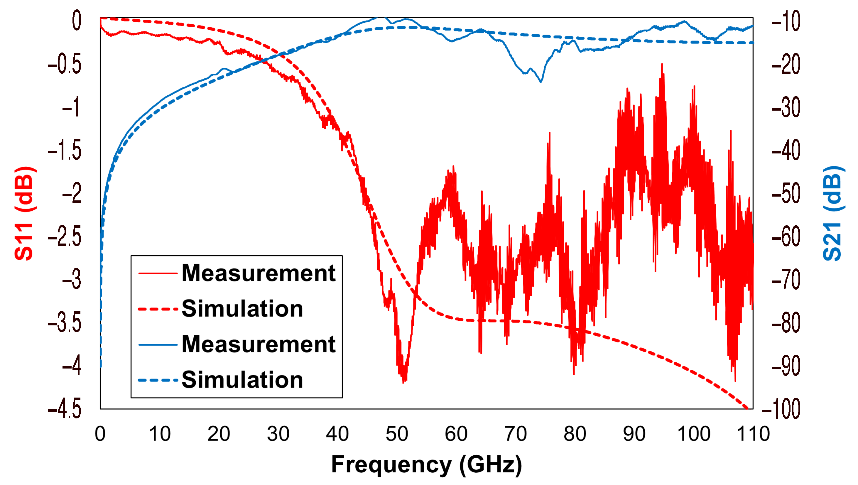 Sensors 22 09644 g007