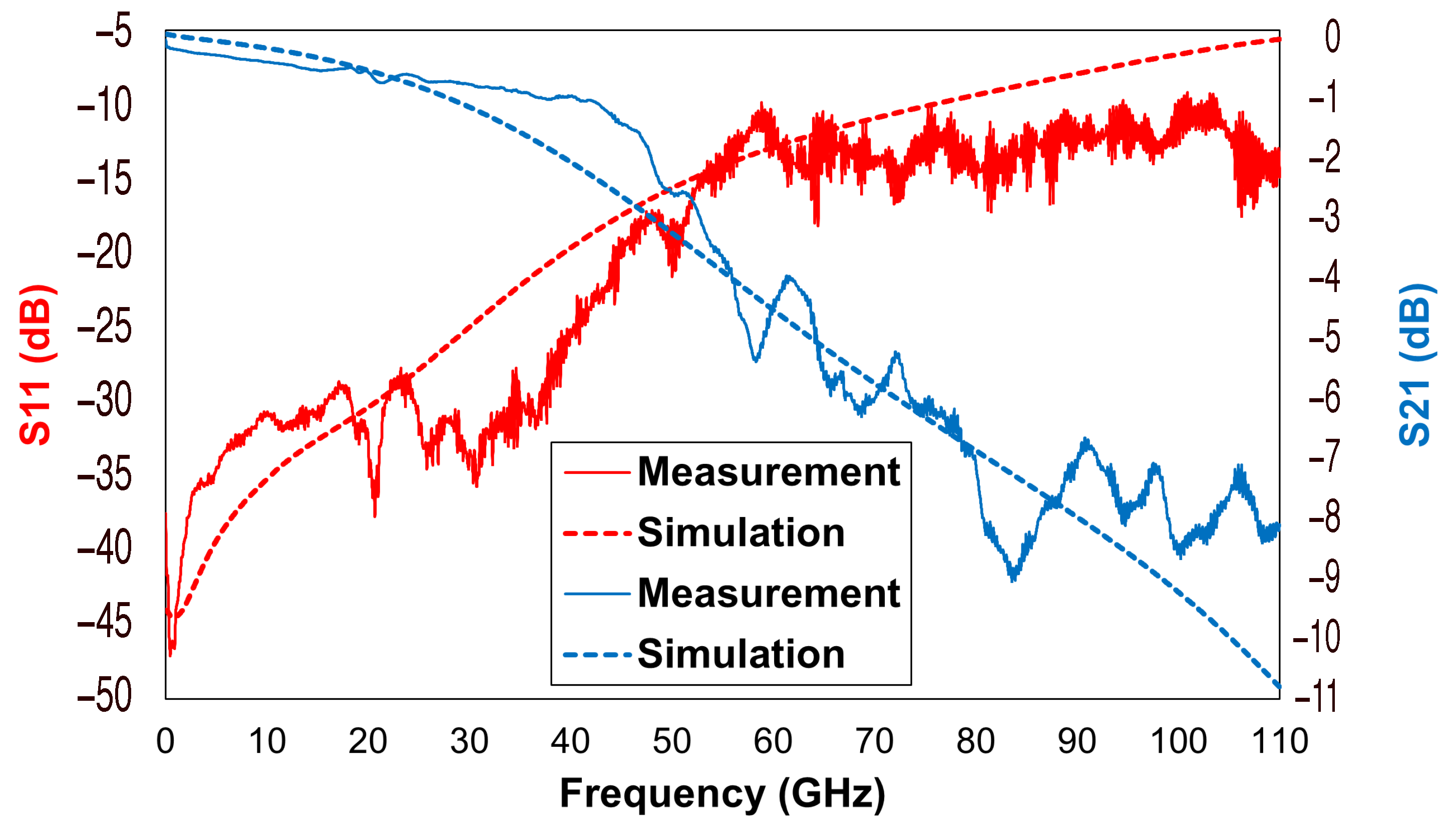 Sensors 22 09644 g008