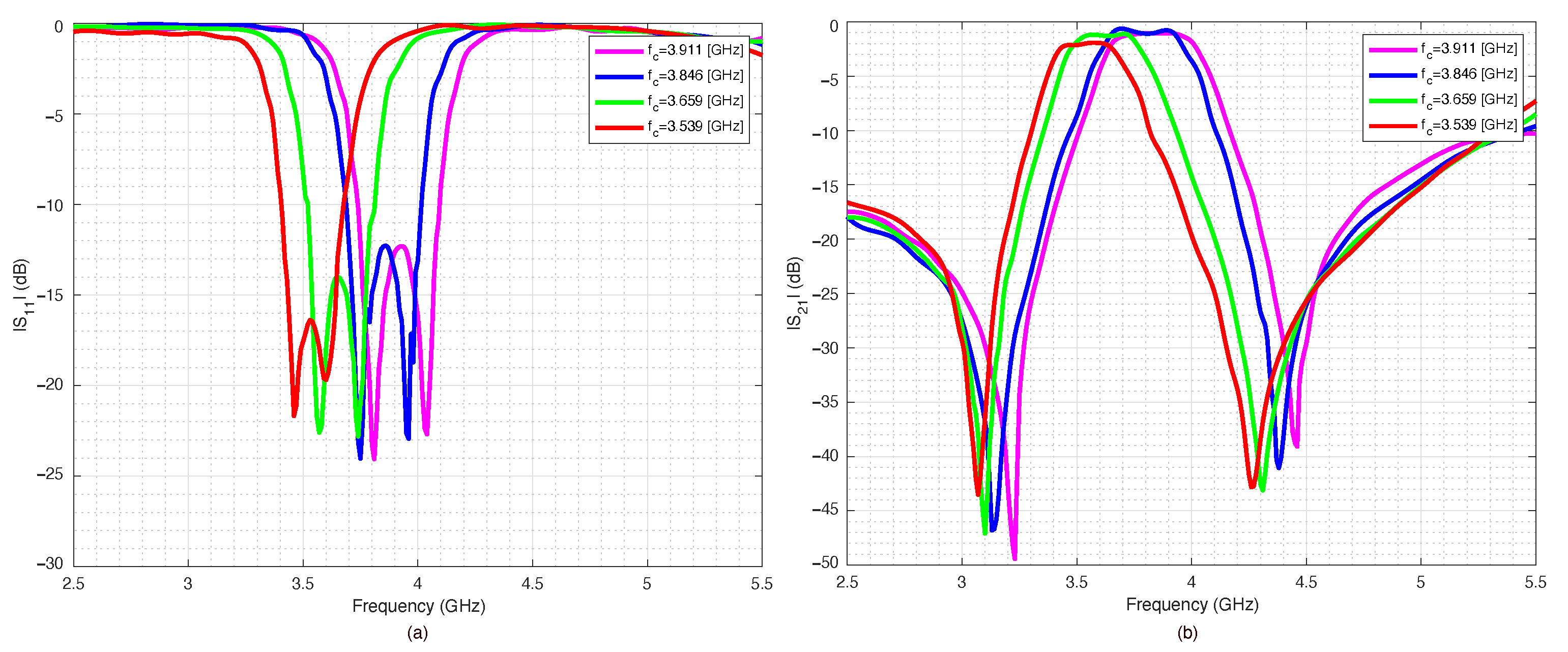 Sensors 22 09644 g010