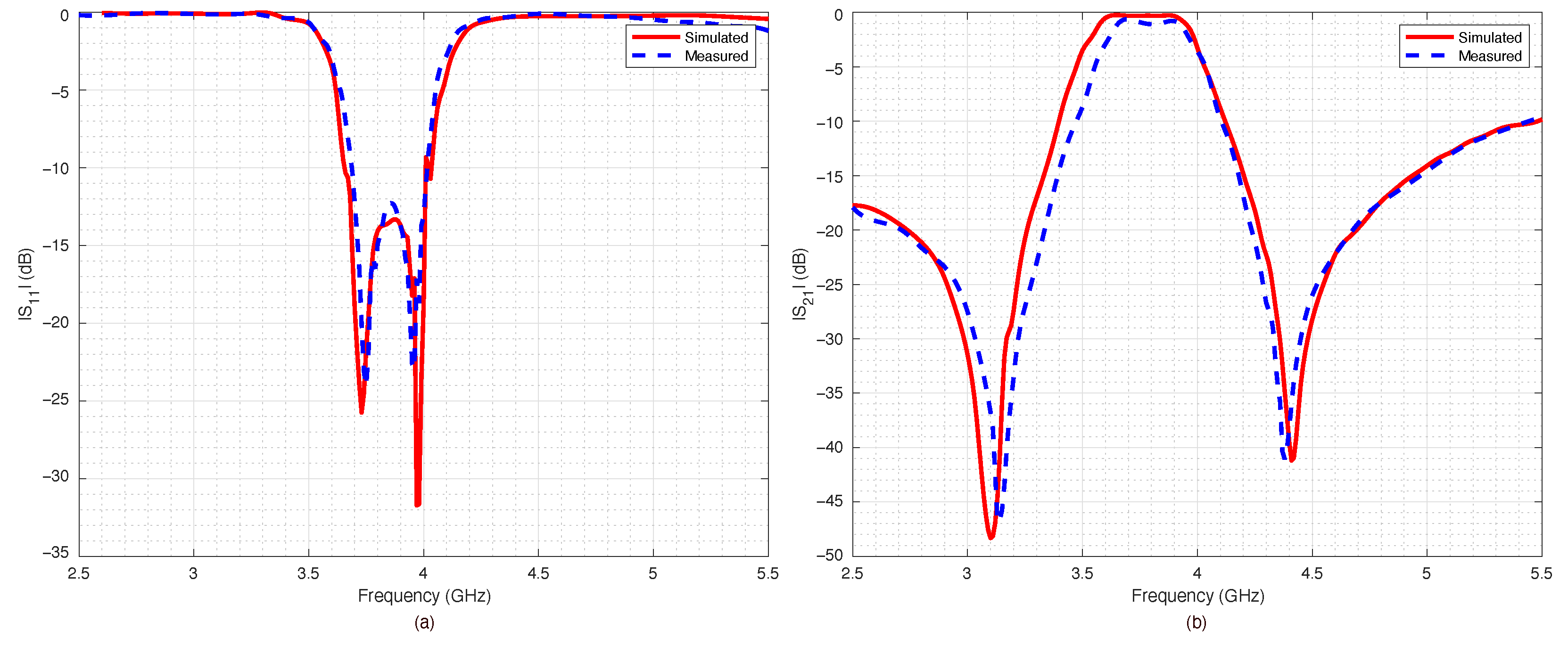 Sensors 22 09644 g015