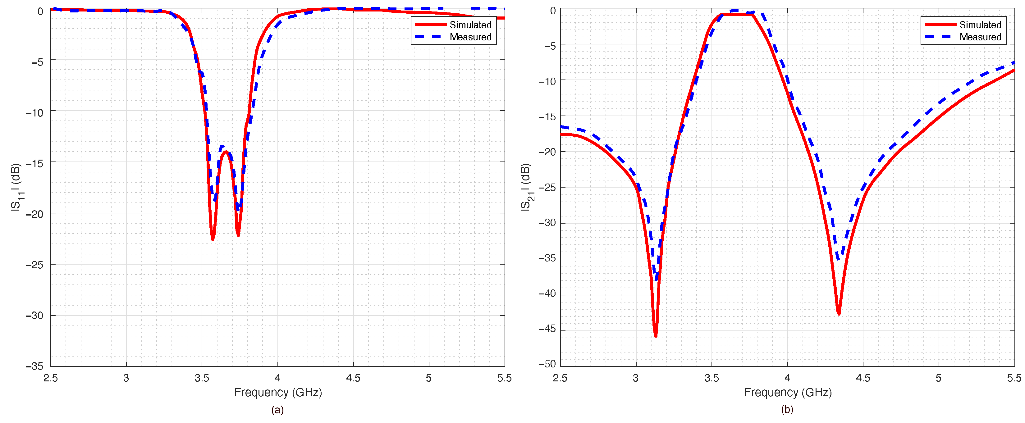 Sensors 22 09644 g016