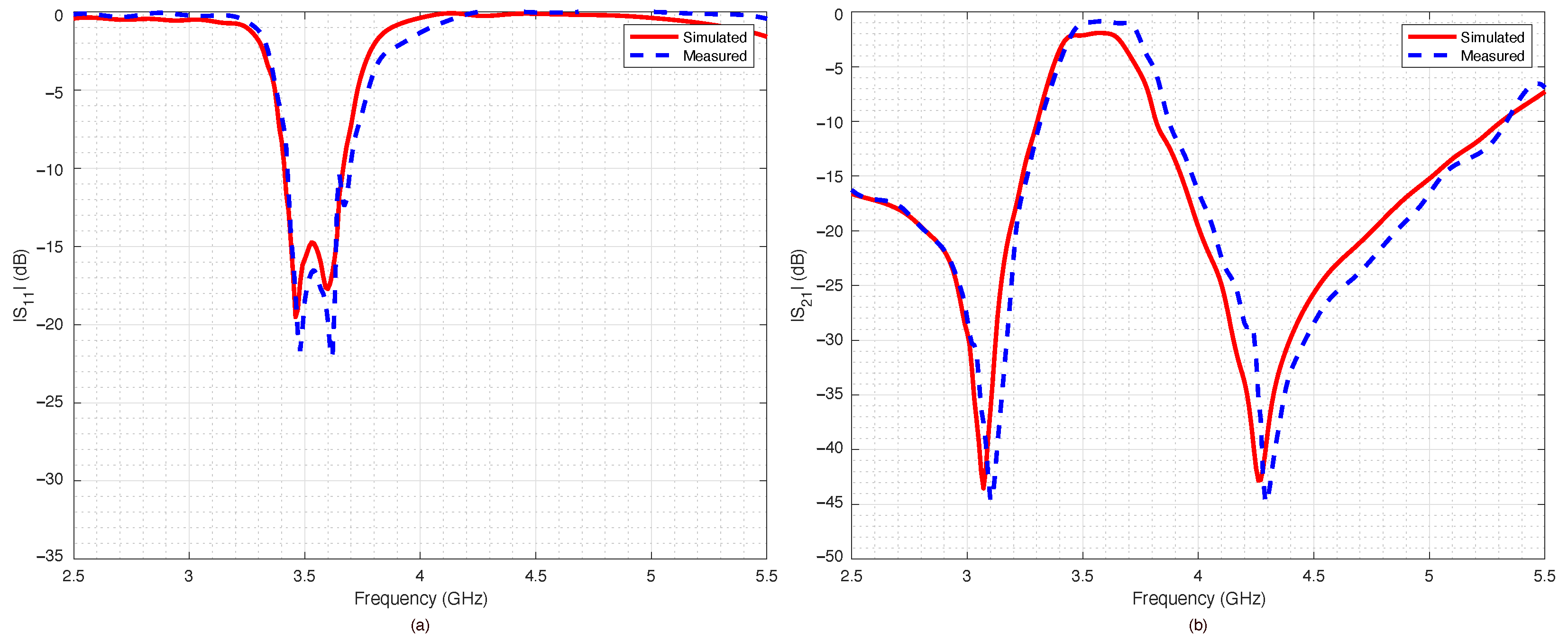 Sensors 22 09644 g017