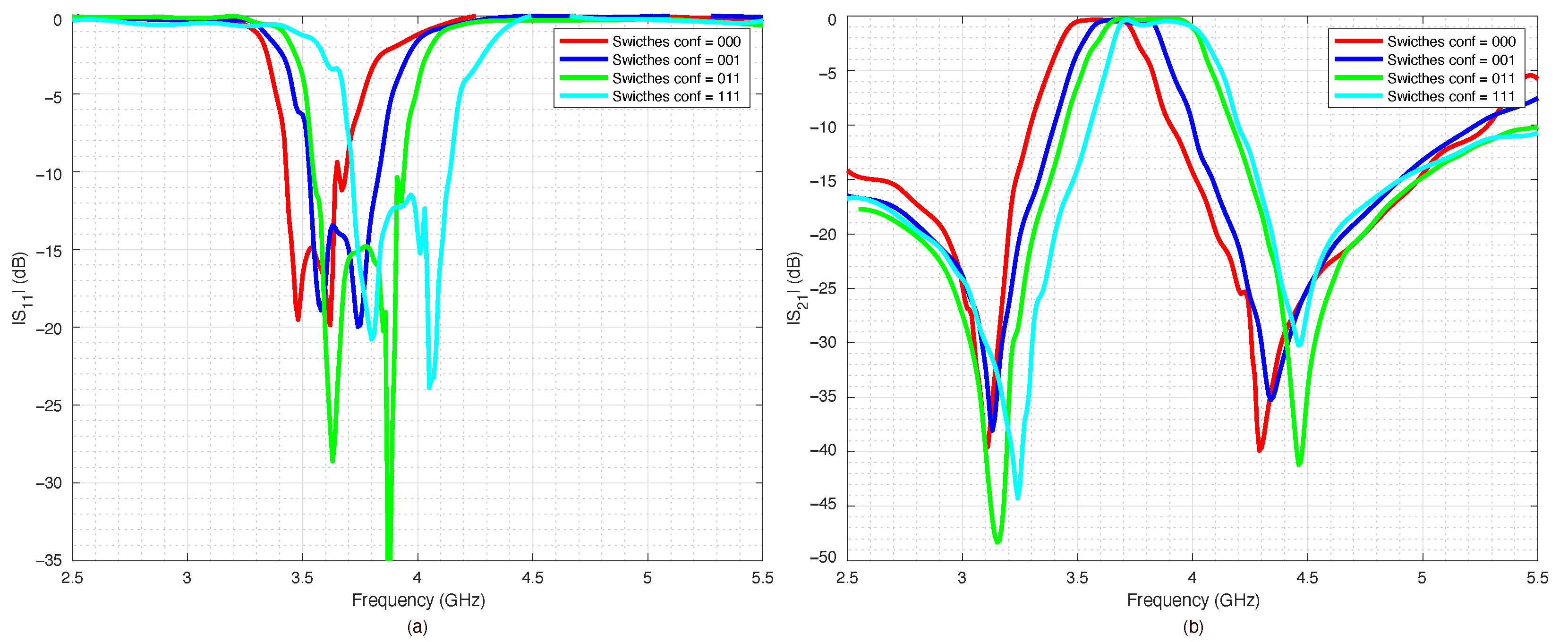 Sensors 22 09644 g018