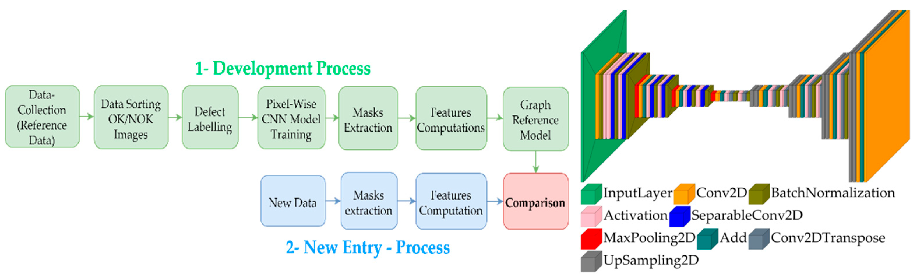 Sensors 22 09646 g005