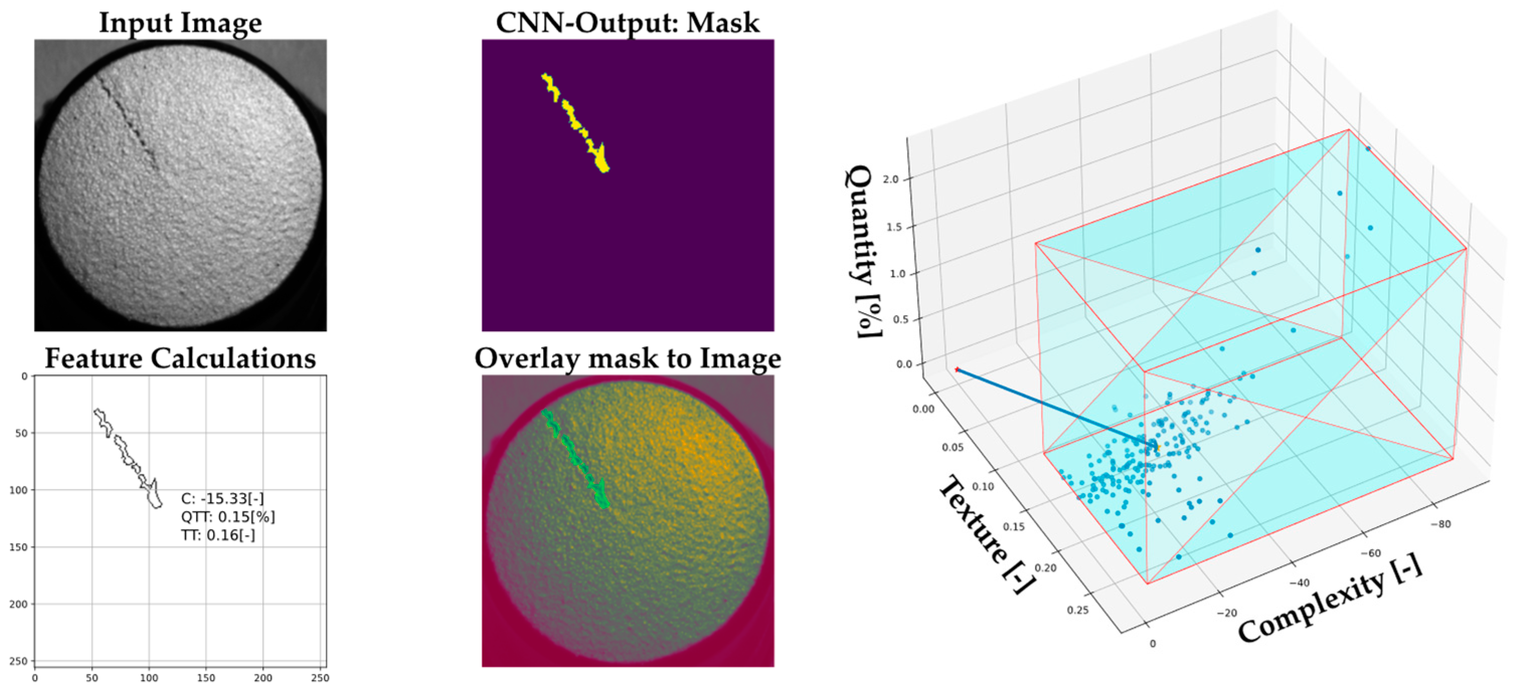 Sensors 22 09646 g008