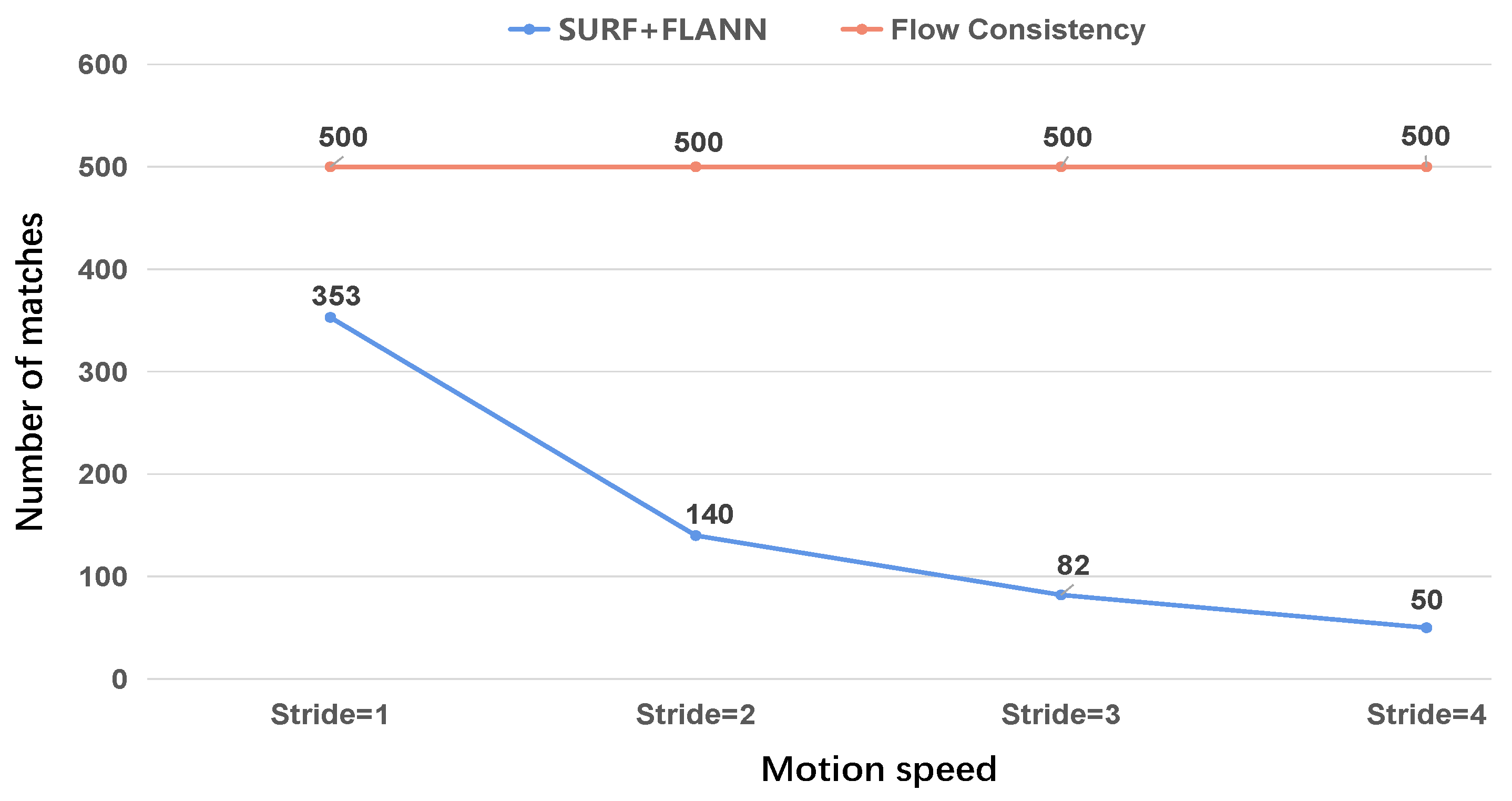 Sensors 22 09647 g006 Sensors 22 09647 g006