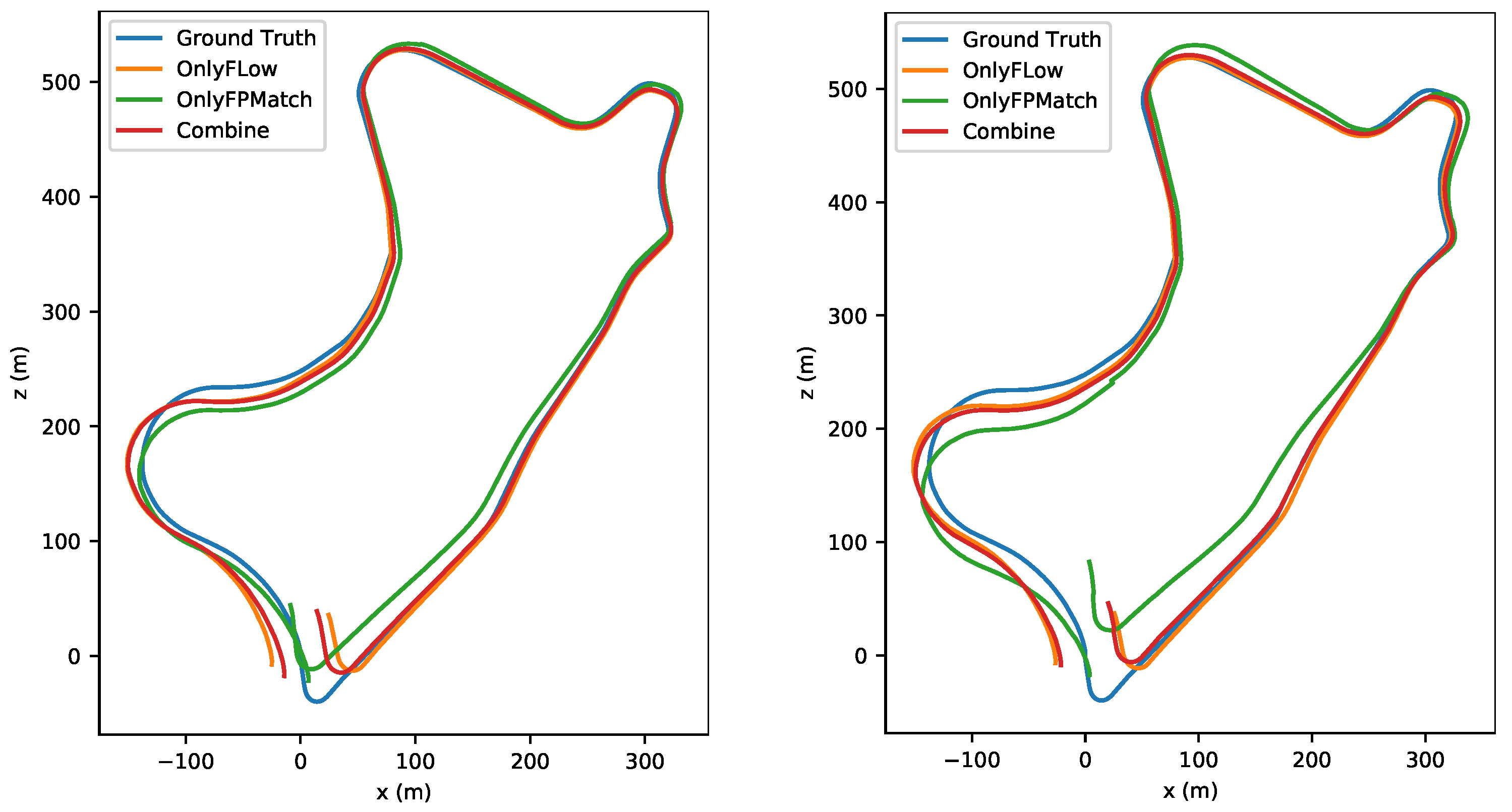 Sensors 22 09647 g007 Sensors 22 09647 g007