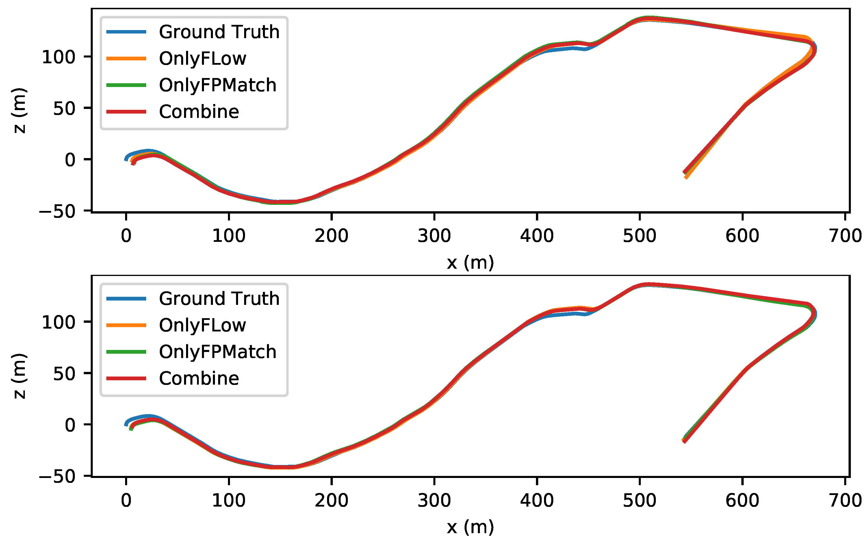 Sensors 22 09647 g008 Sensors 22 09647 g008