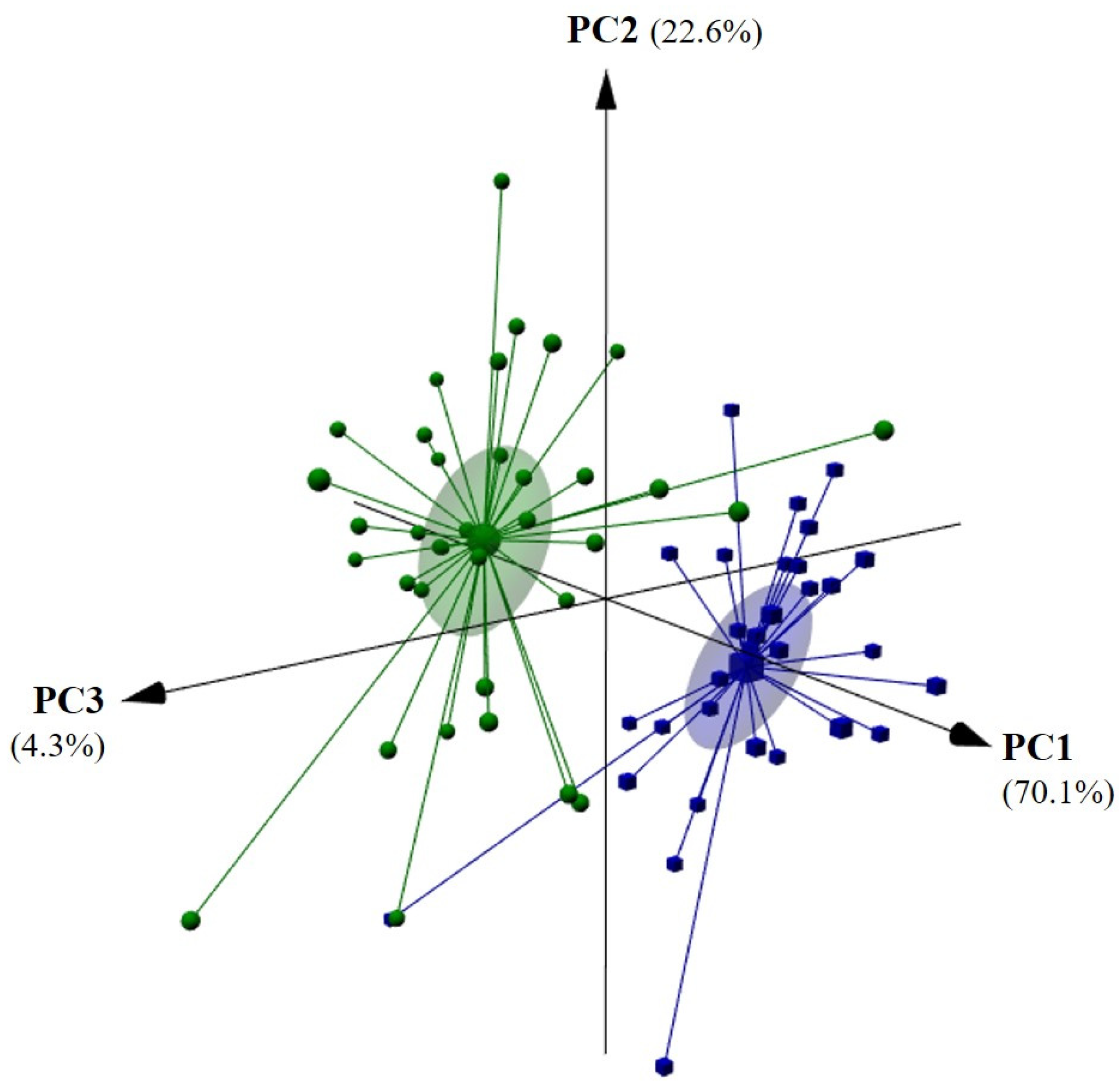 Sensors 22 09651 g004 Sensors 22 09651 g004