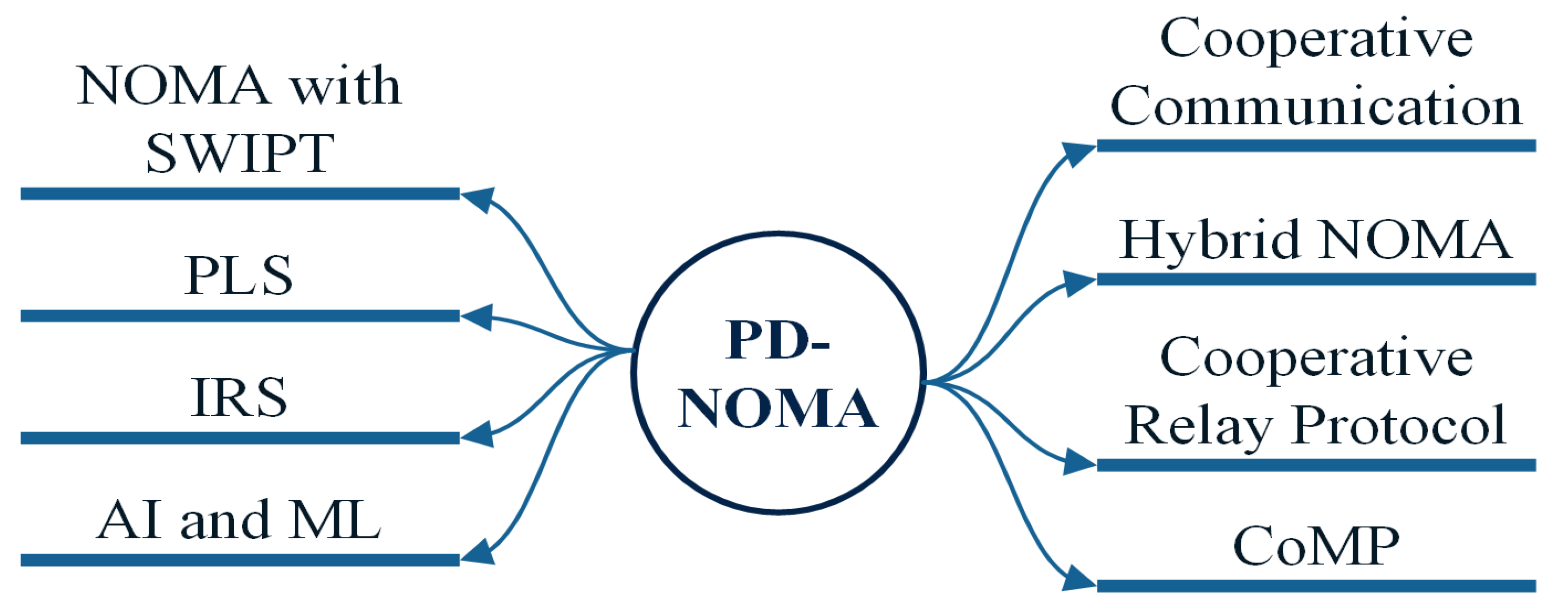 Sensors 22 09652 g007 Sensors 22 09652 g007