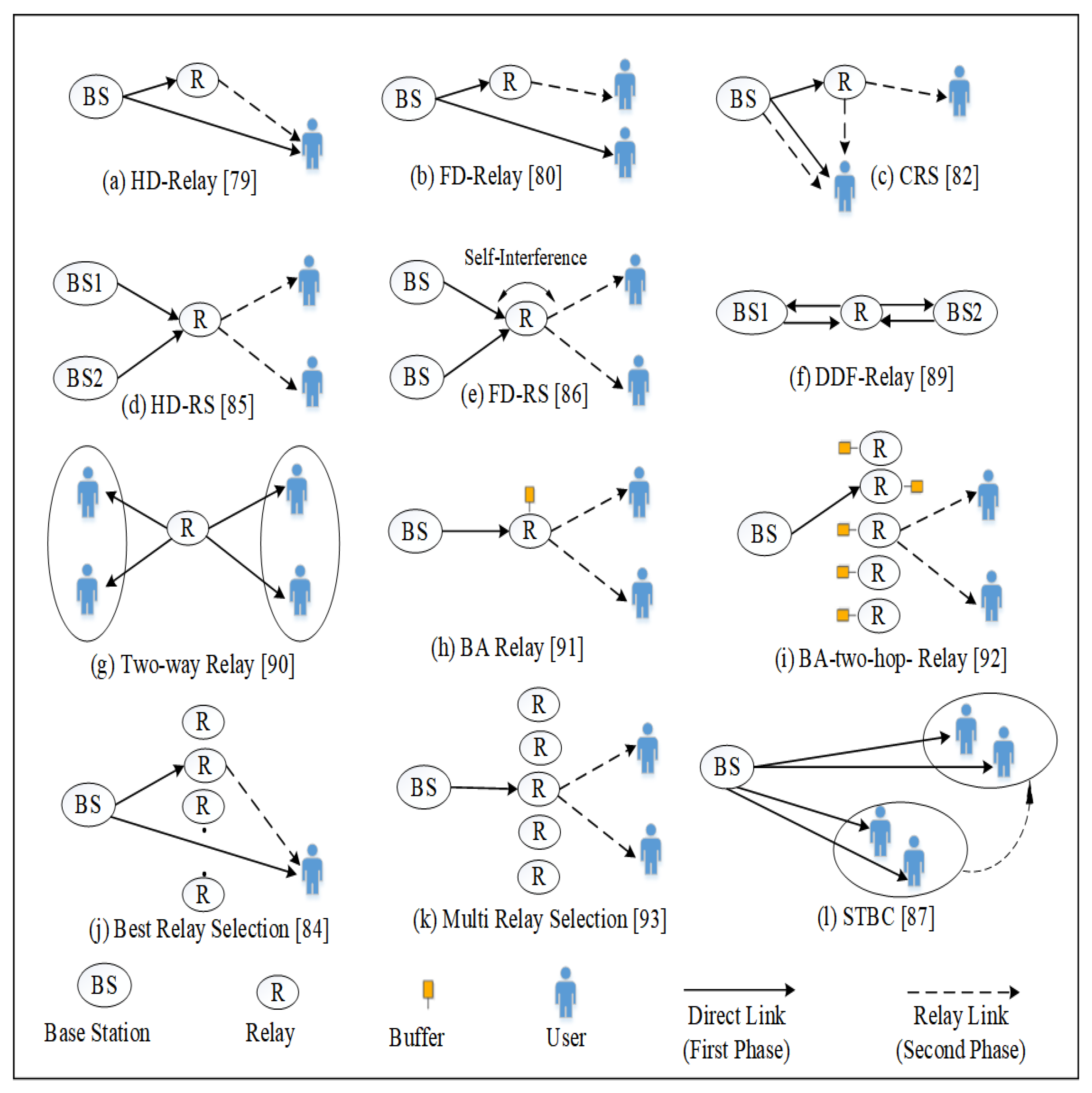 Sensors 22 09652 g008 Sensors 22 09652 g008
