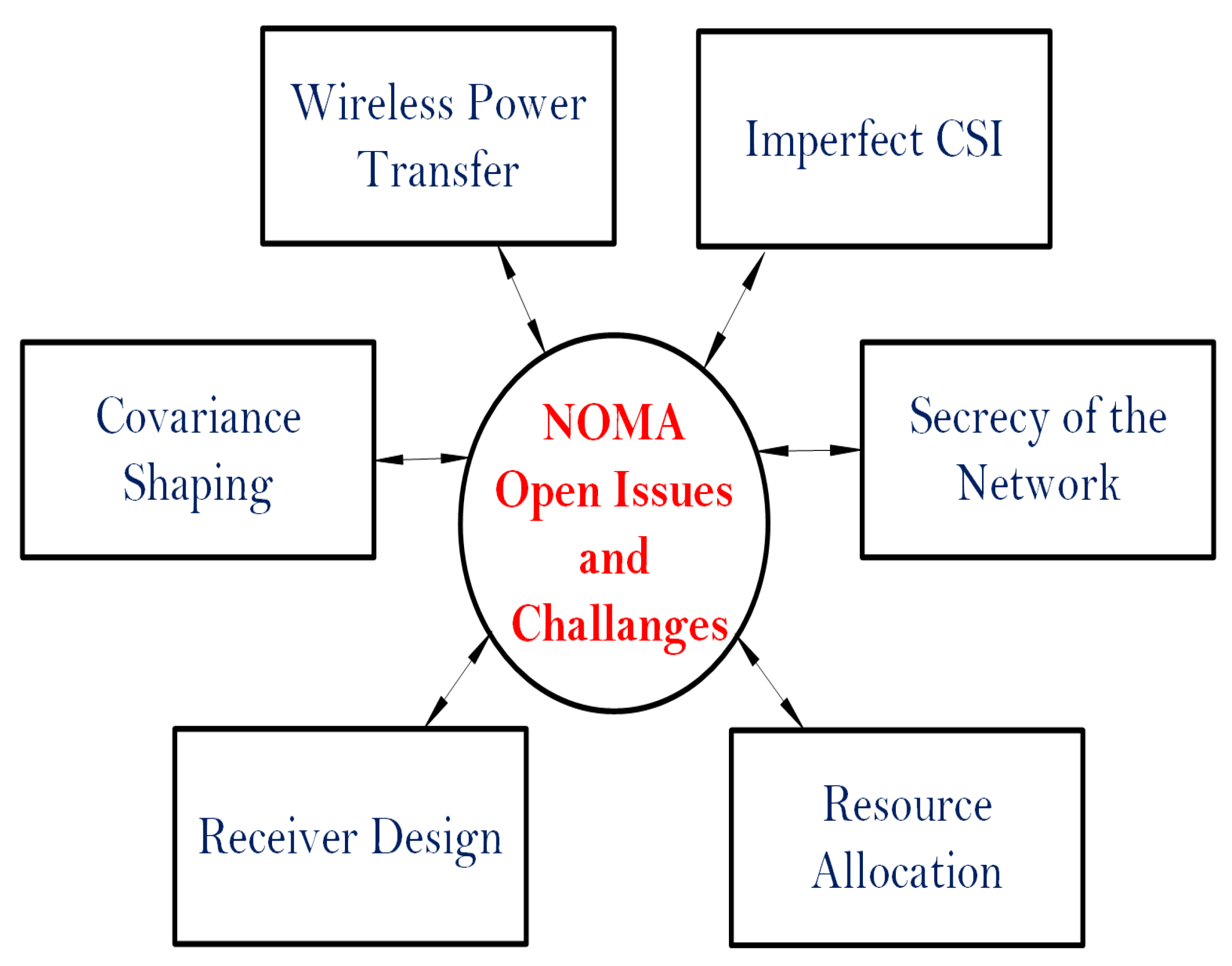 Sensors 22 09652 g012 Sensors 22 09652 g012