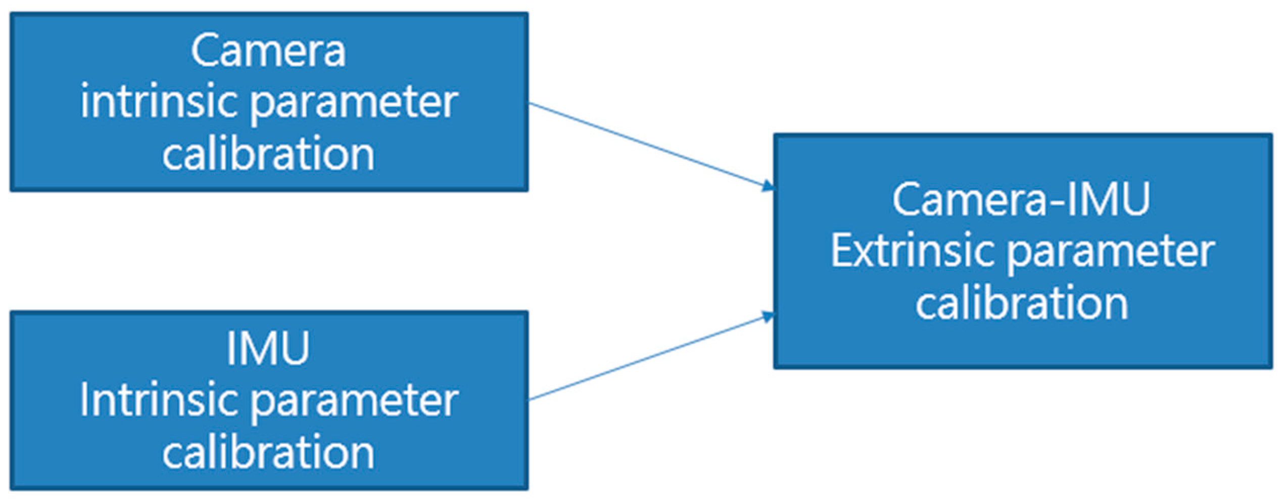 Sensors 22 09654 g006 Sensors 22 09654 g006