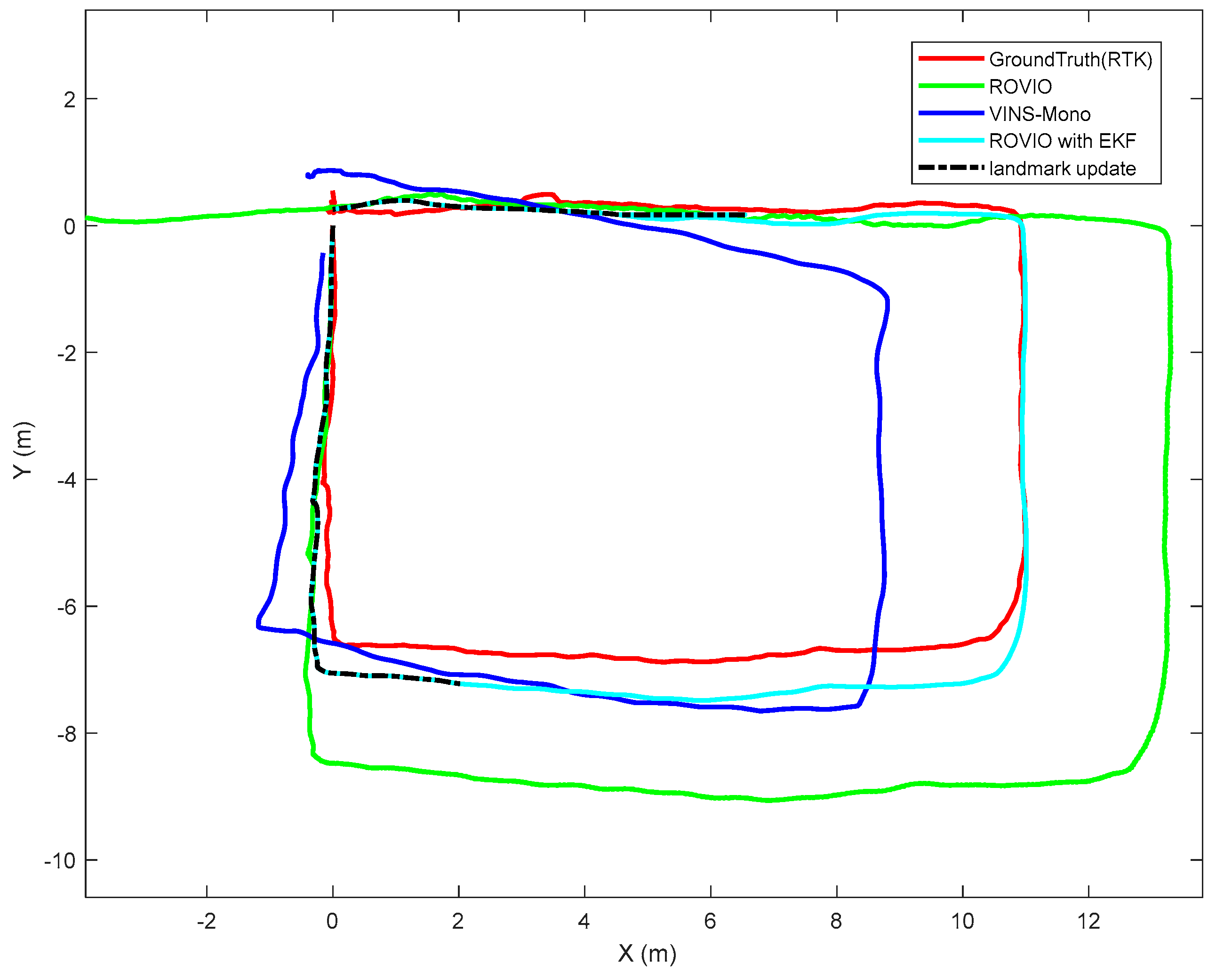 Sensors 22 09654 g008 Sensors 22 09654 g008