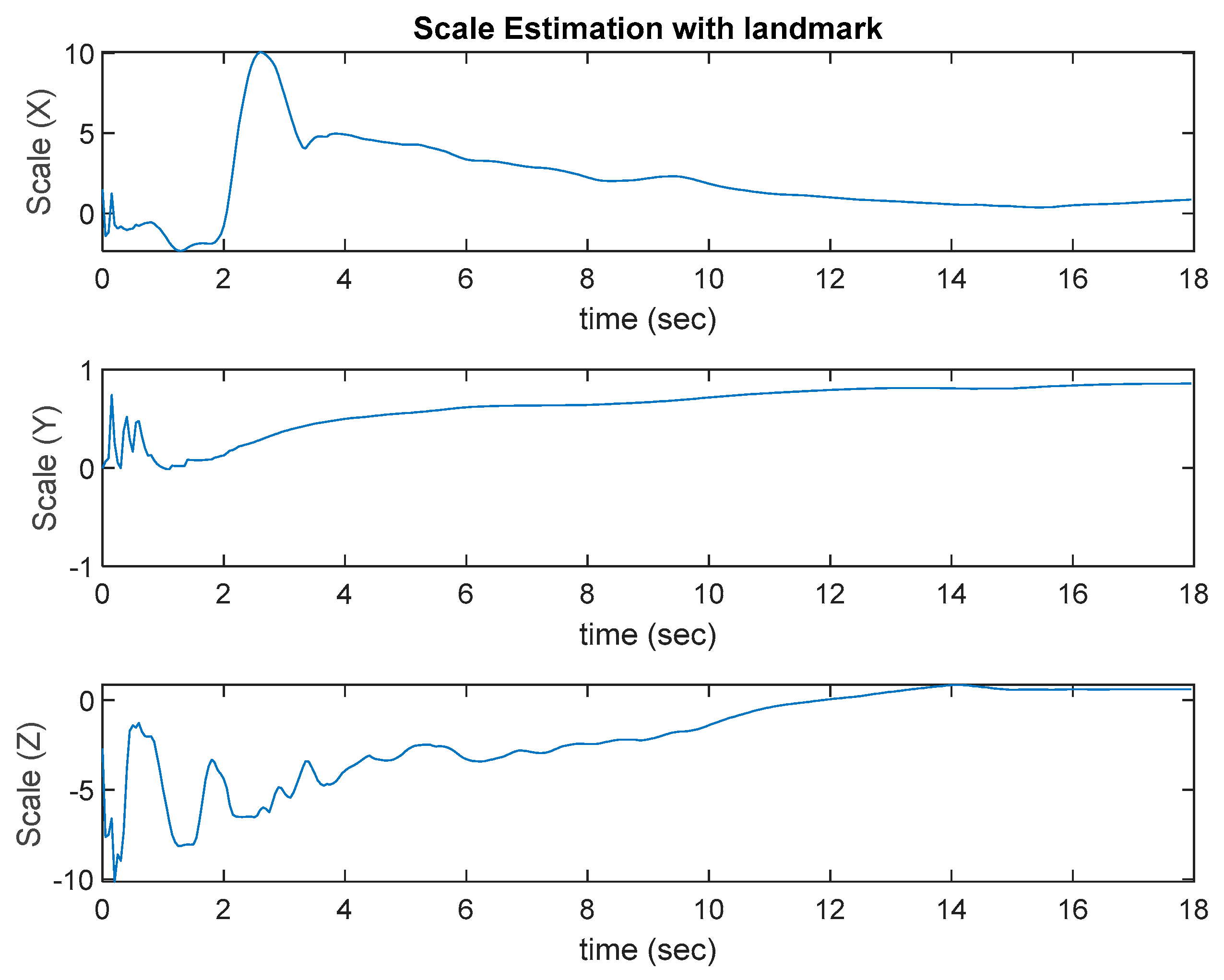 Sensors 22 09654 g009 Sensors 22 09654 g009