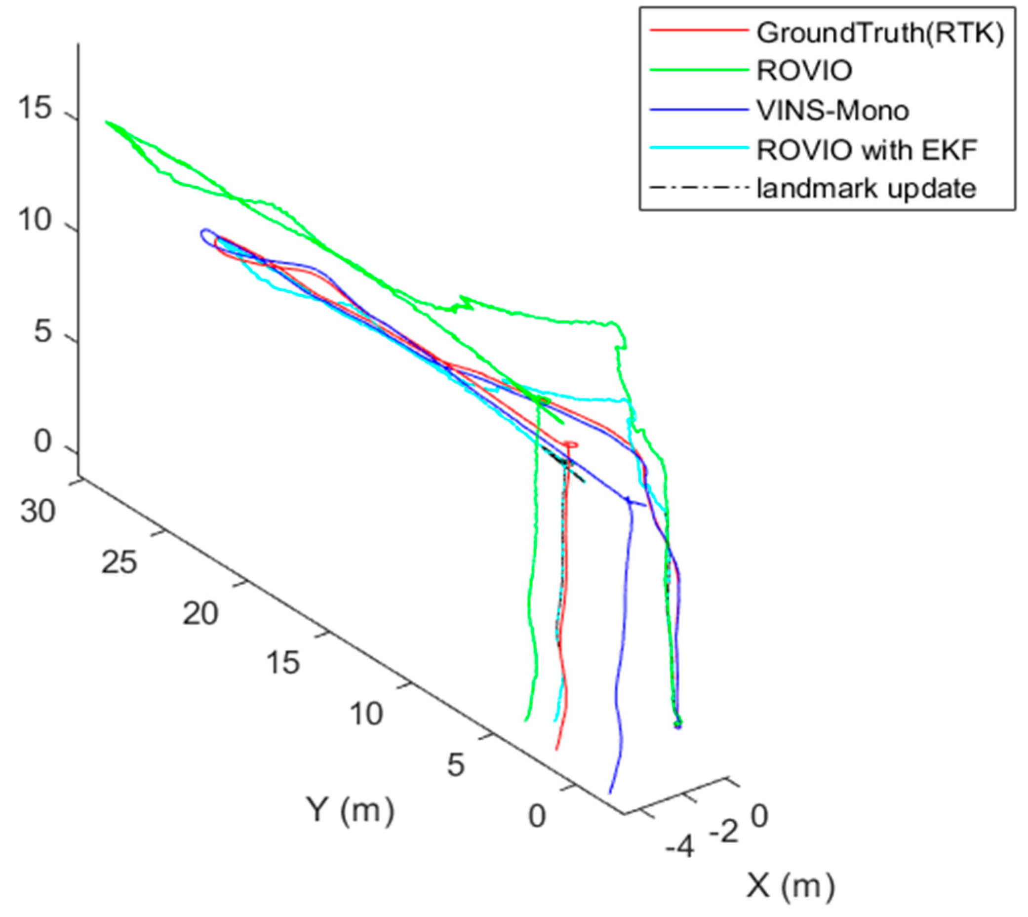 Sensors 22 09654 g011 Sensors 22 09654 g011