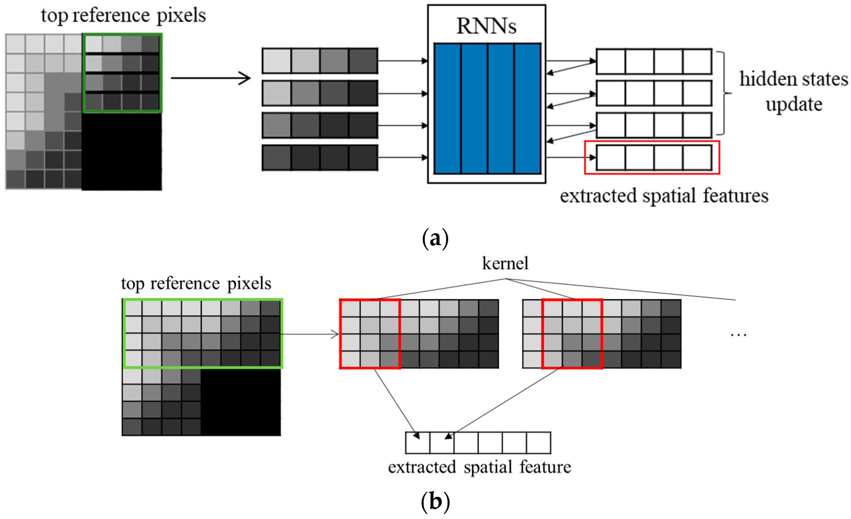 Sensors 22 09656 g002 Sensors 22 09656 g002