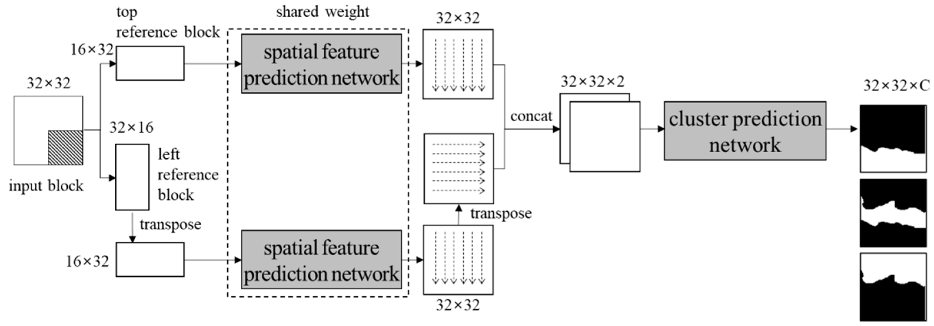 Sensors 22 09656 g004 Sensors 22 09656 g004